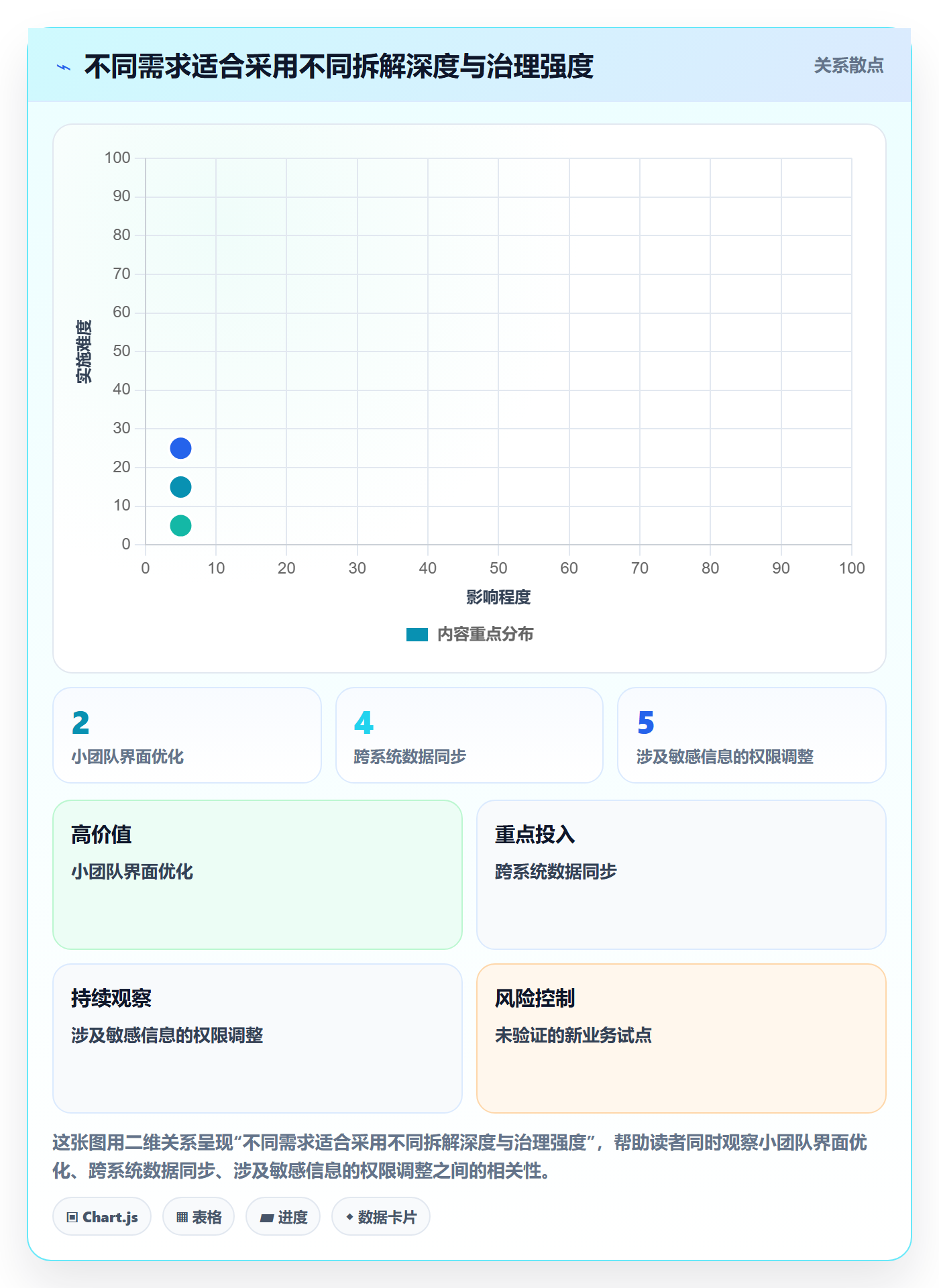 需求管理需求拆解教程:PMO实操方法,避坑指南