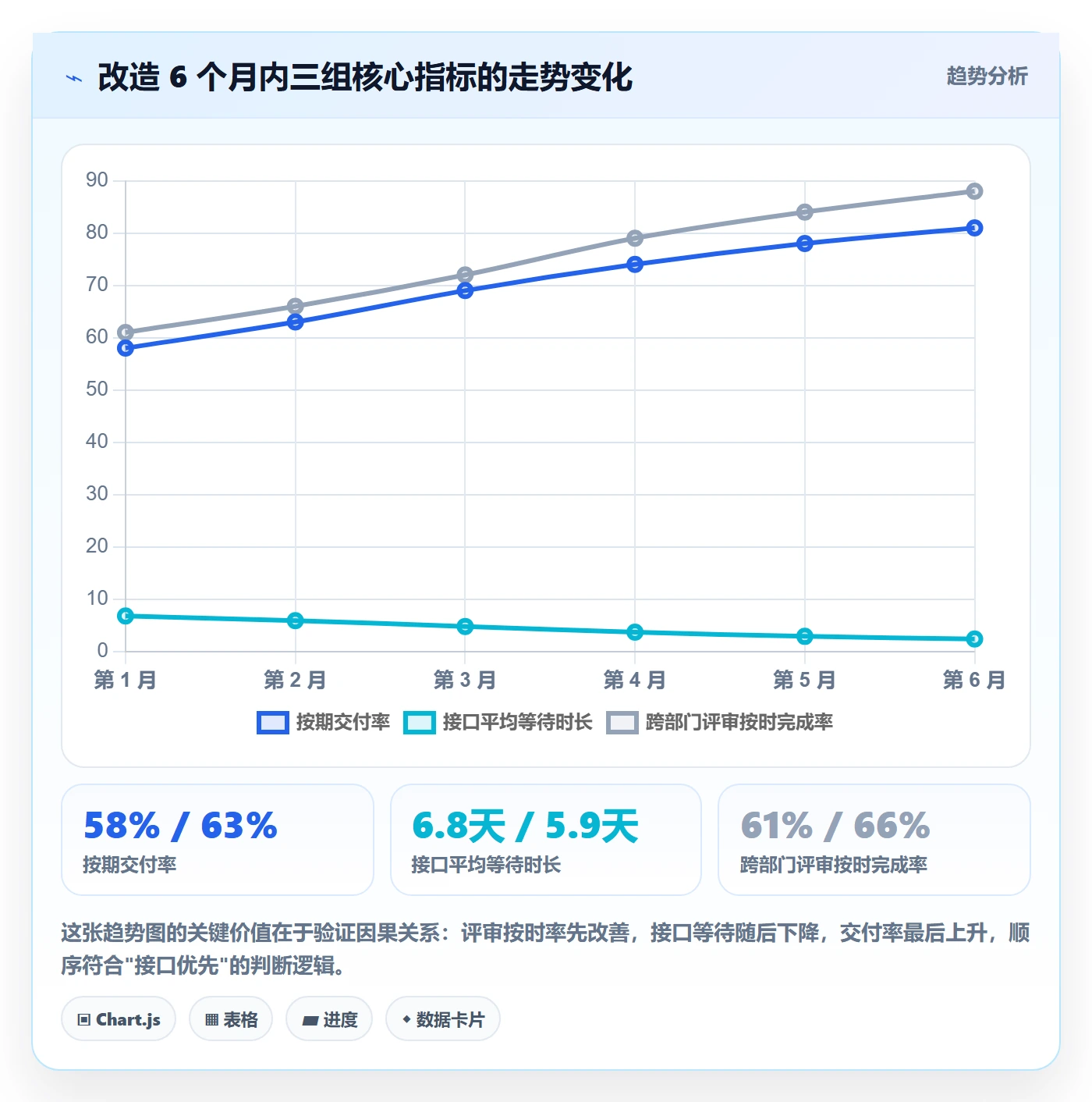 计划进度最佳实践:跨部门团队进度管理协同管理,常见问题