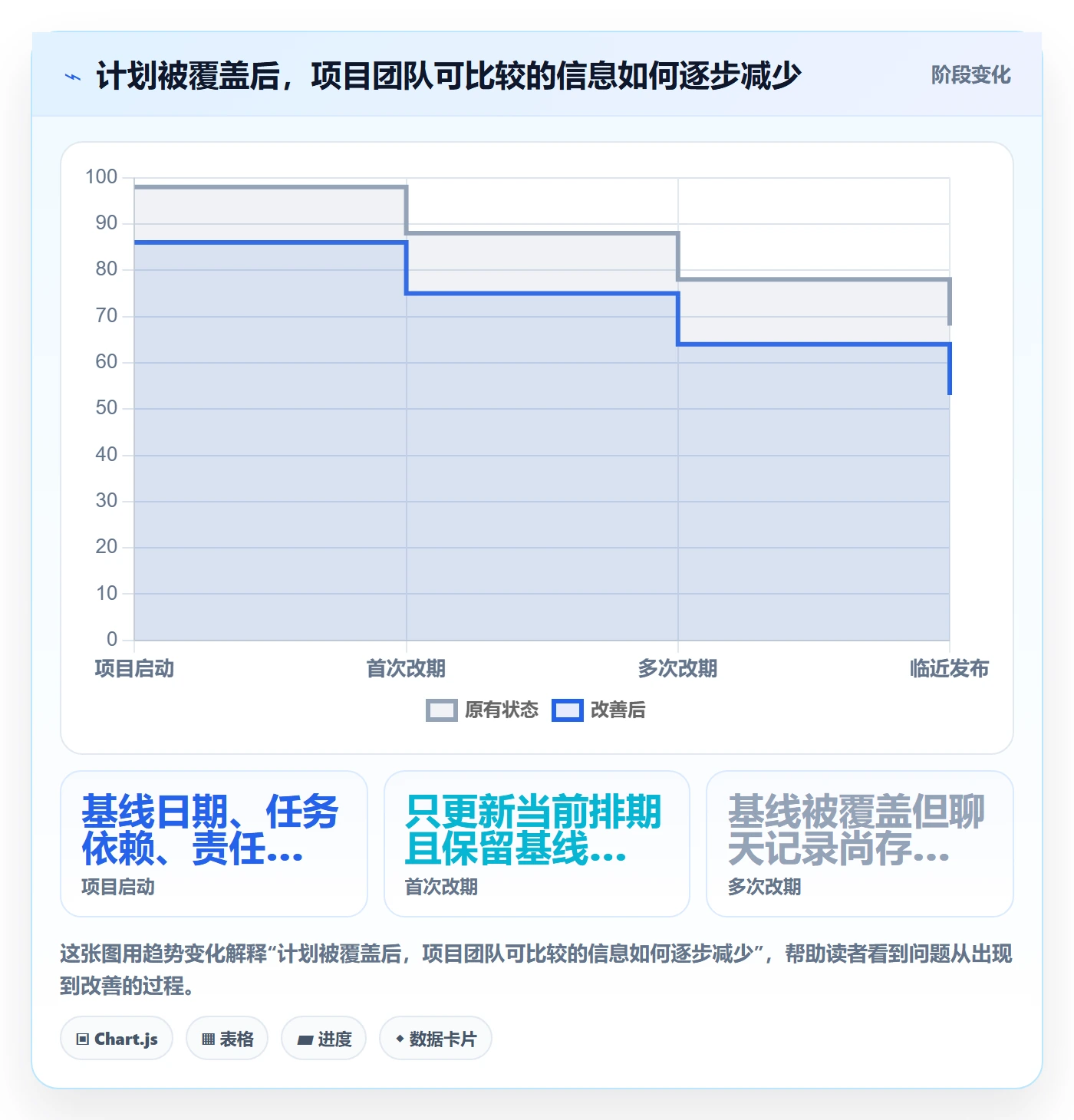 基线对比落地方案：产品经理开展甘特图的落地方案案例解析