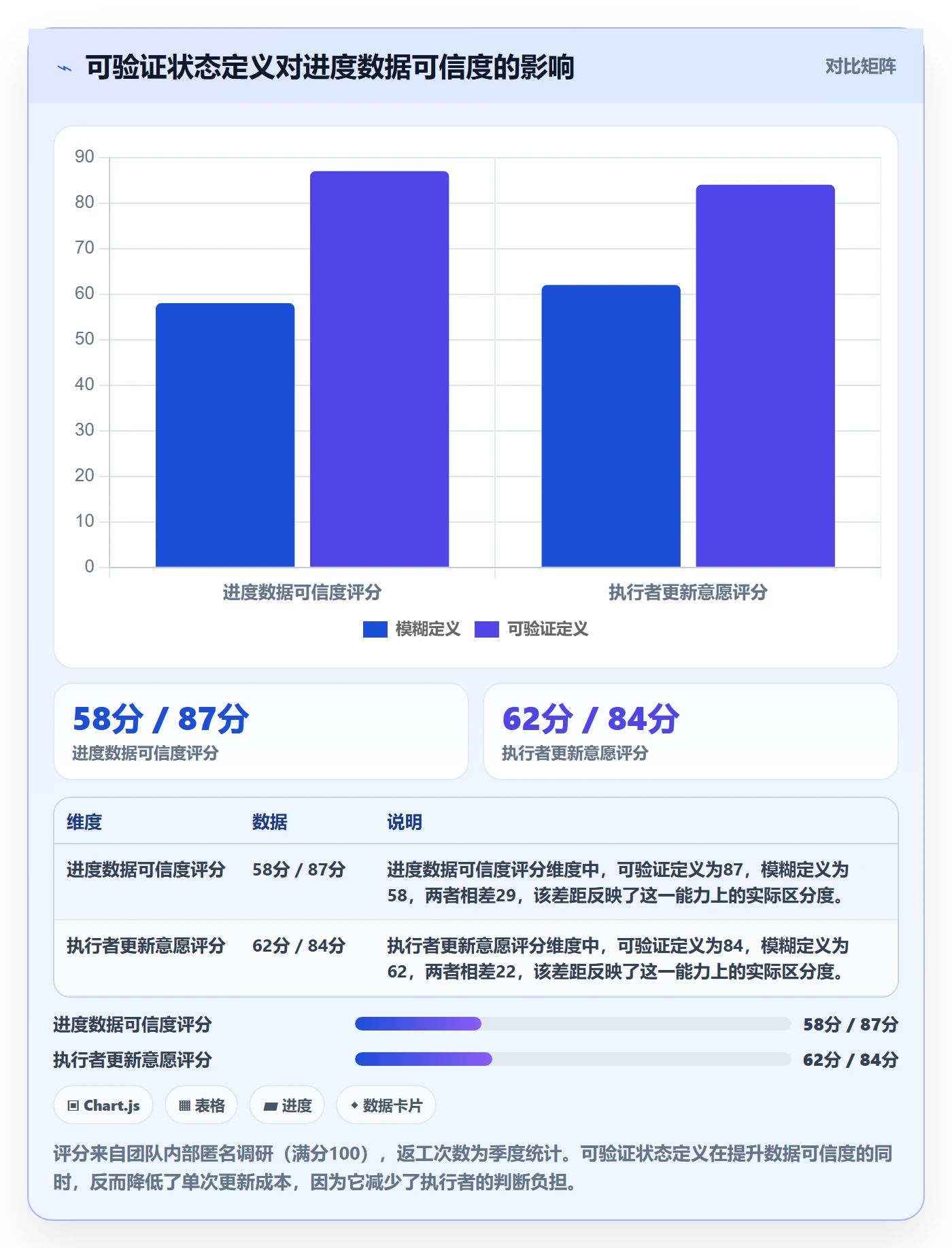 追踪实操方法：产品经理提升进度跟踪效率的制度设计方法与模板