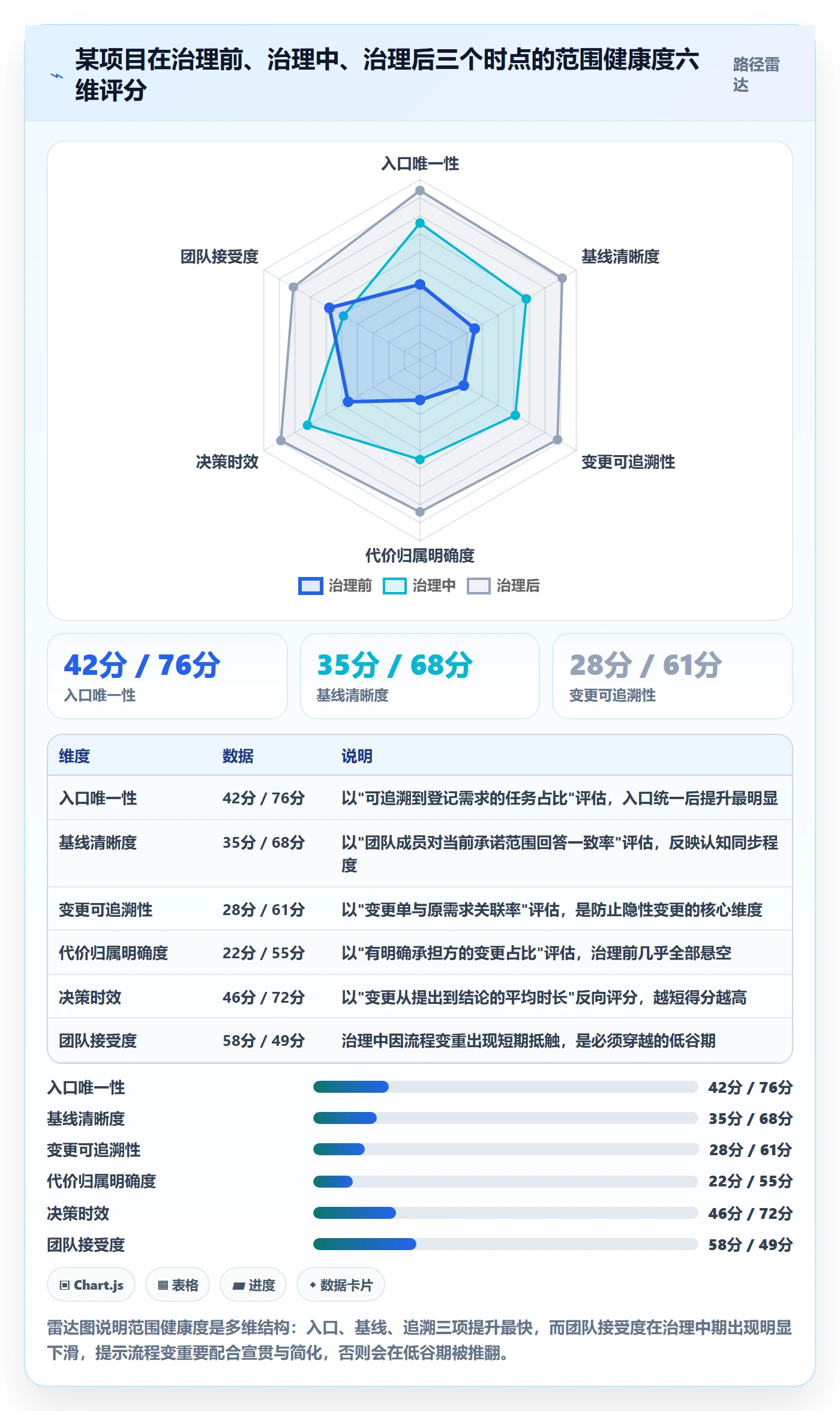 项目范围如何做好范围?项目负责人效率提升与操作步骤