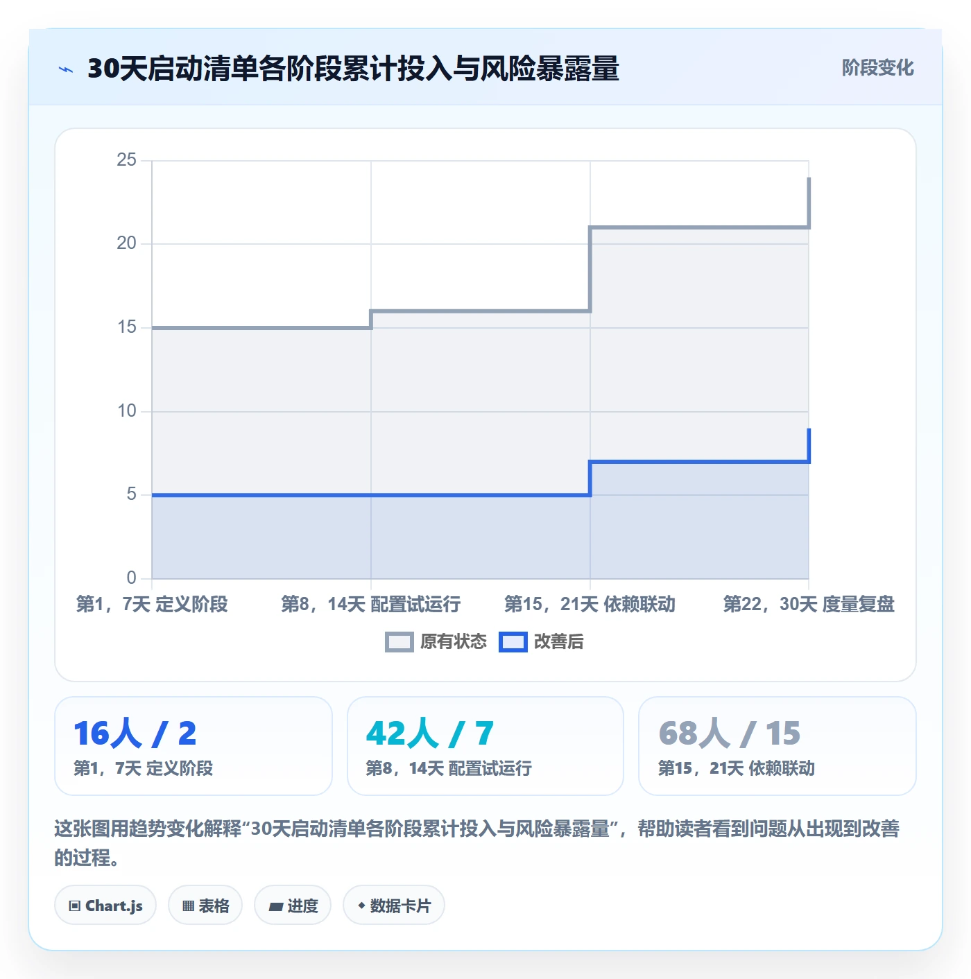 节点状态管理指南:企业管理者如何做好里程碑,效率提升全流程