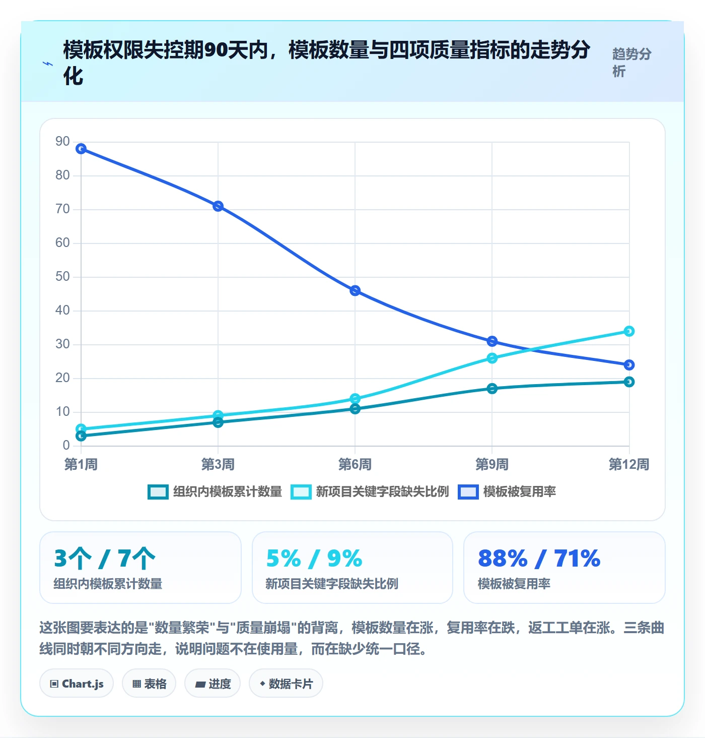 模板权限怎么做?产品经理制度设计:项目模板从0到1
