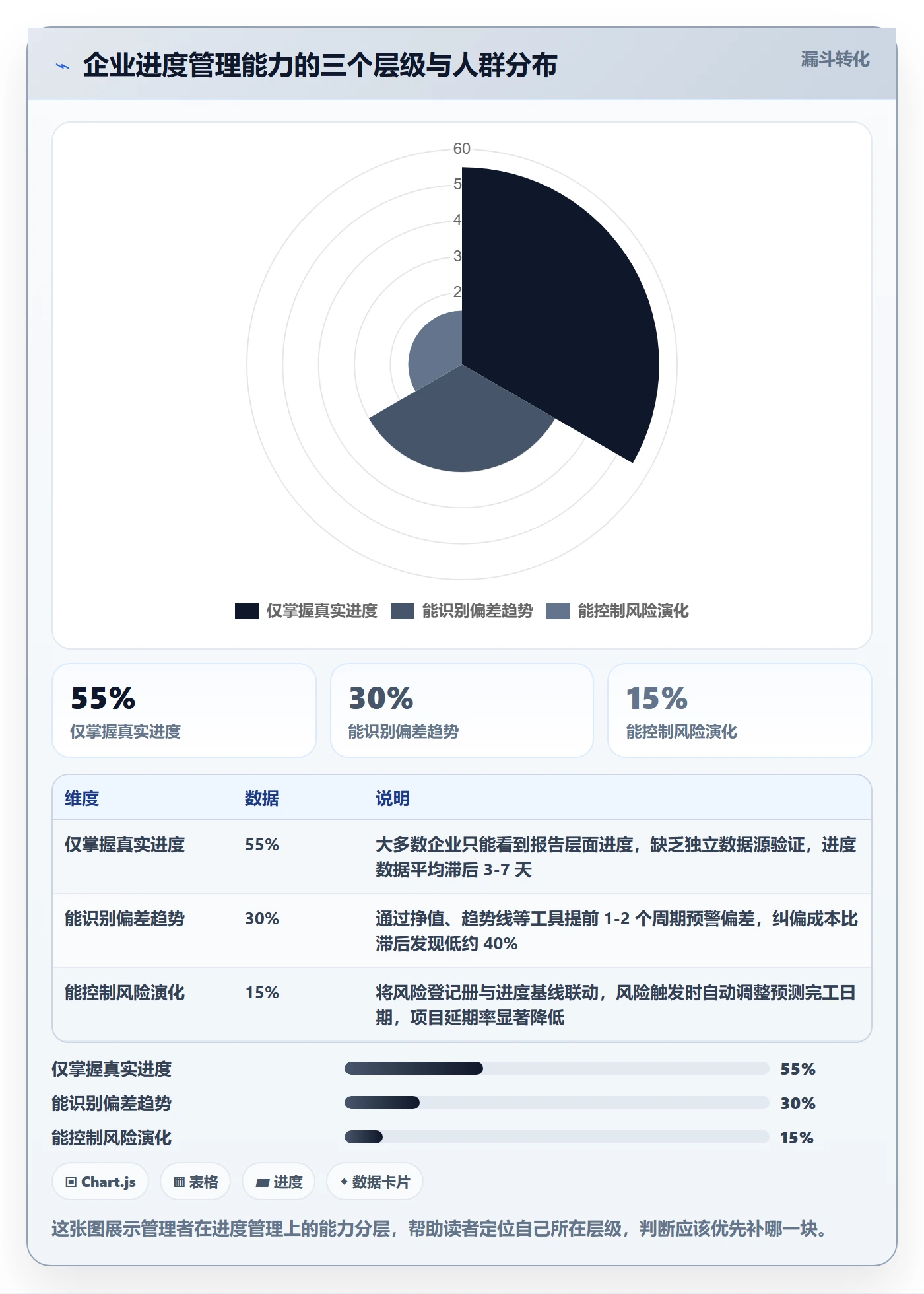 实际进度管理指南：企业管理者如何做好进度管理，风险控制全流程