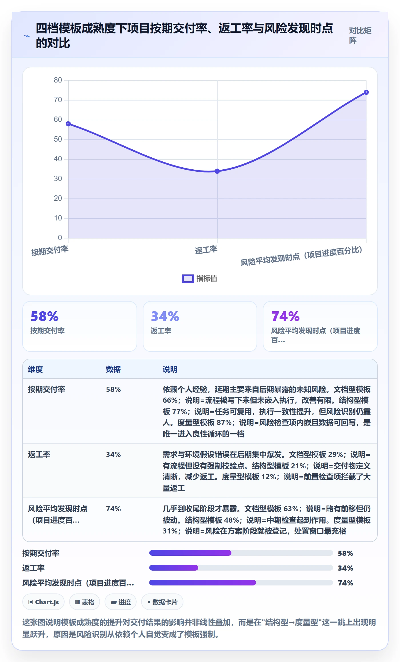 模板任务管理指南：实施团队如何做好项目模板，风险控制全流程