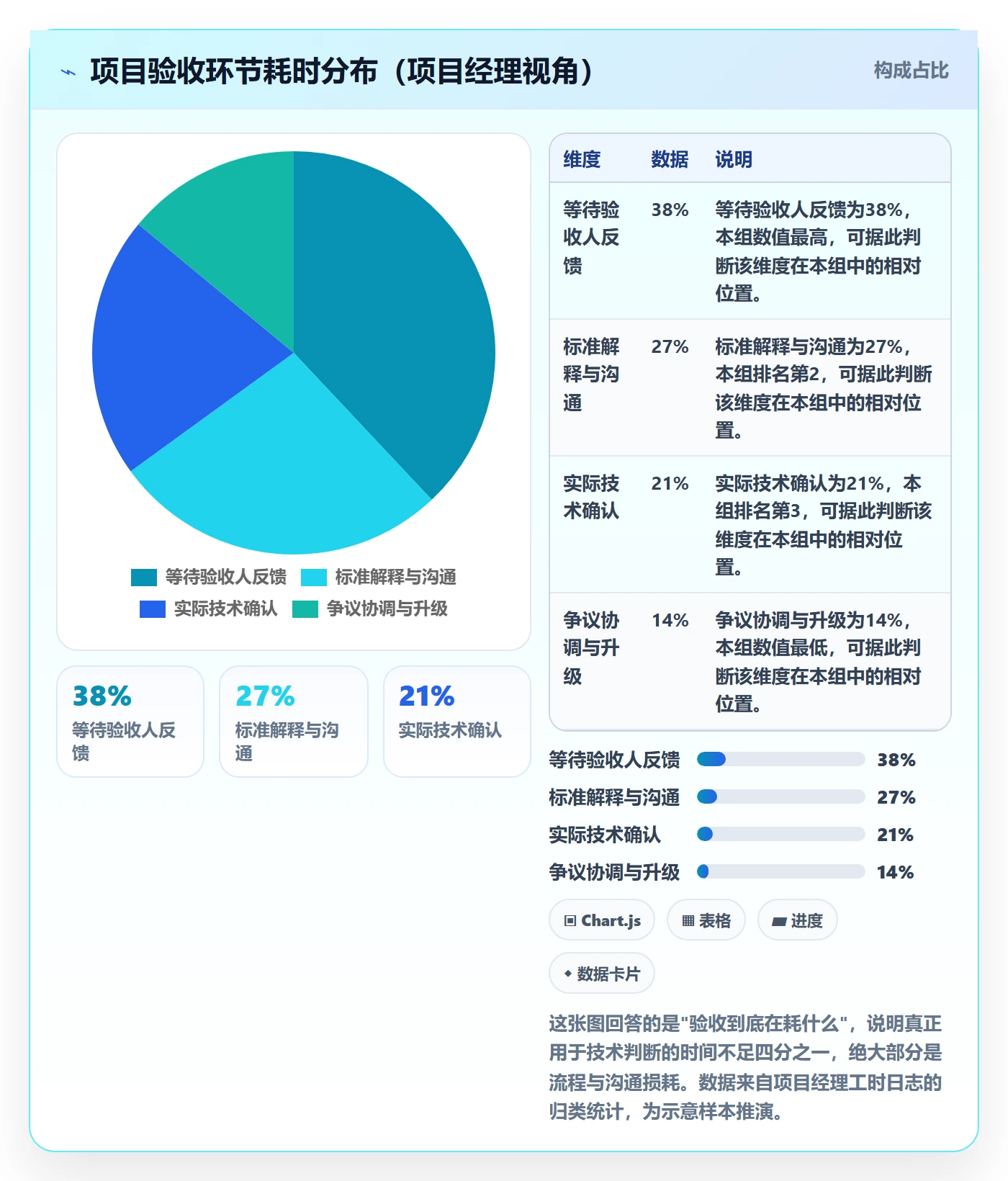 审核实操方法:项目经理提升任务验收效率的制度设计方法与模板