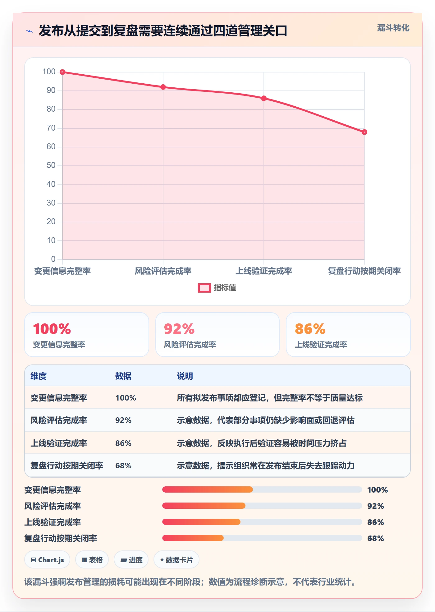 上线管理指南：PMO如何做好发布管理，流程优化全流程