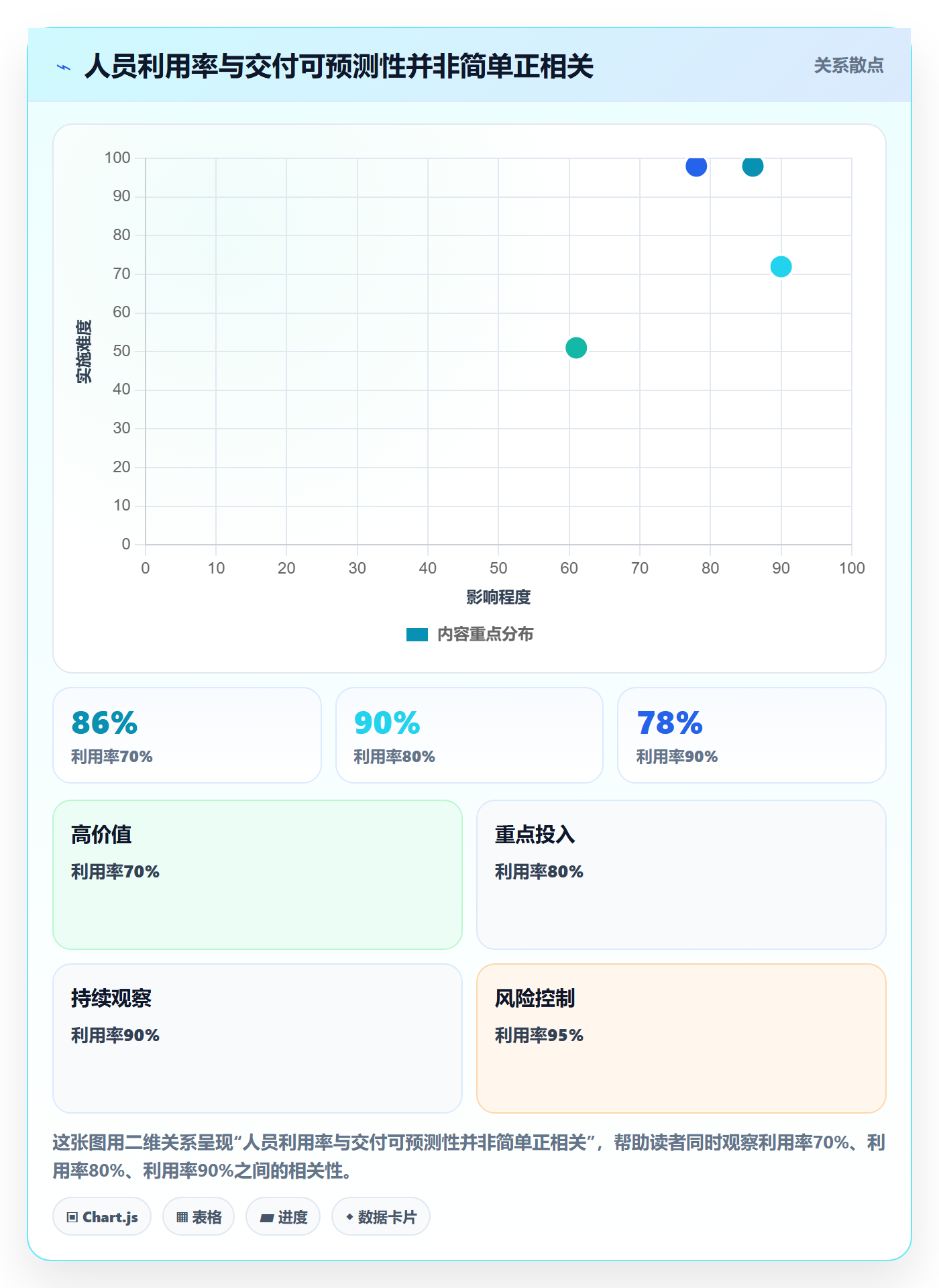 资源管理如何做好角色？产品经理协同管理与操作步骤