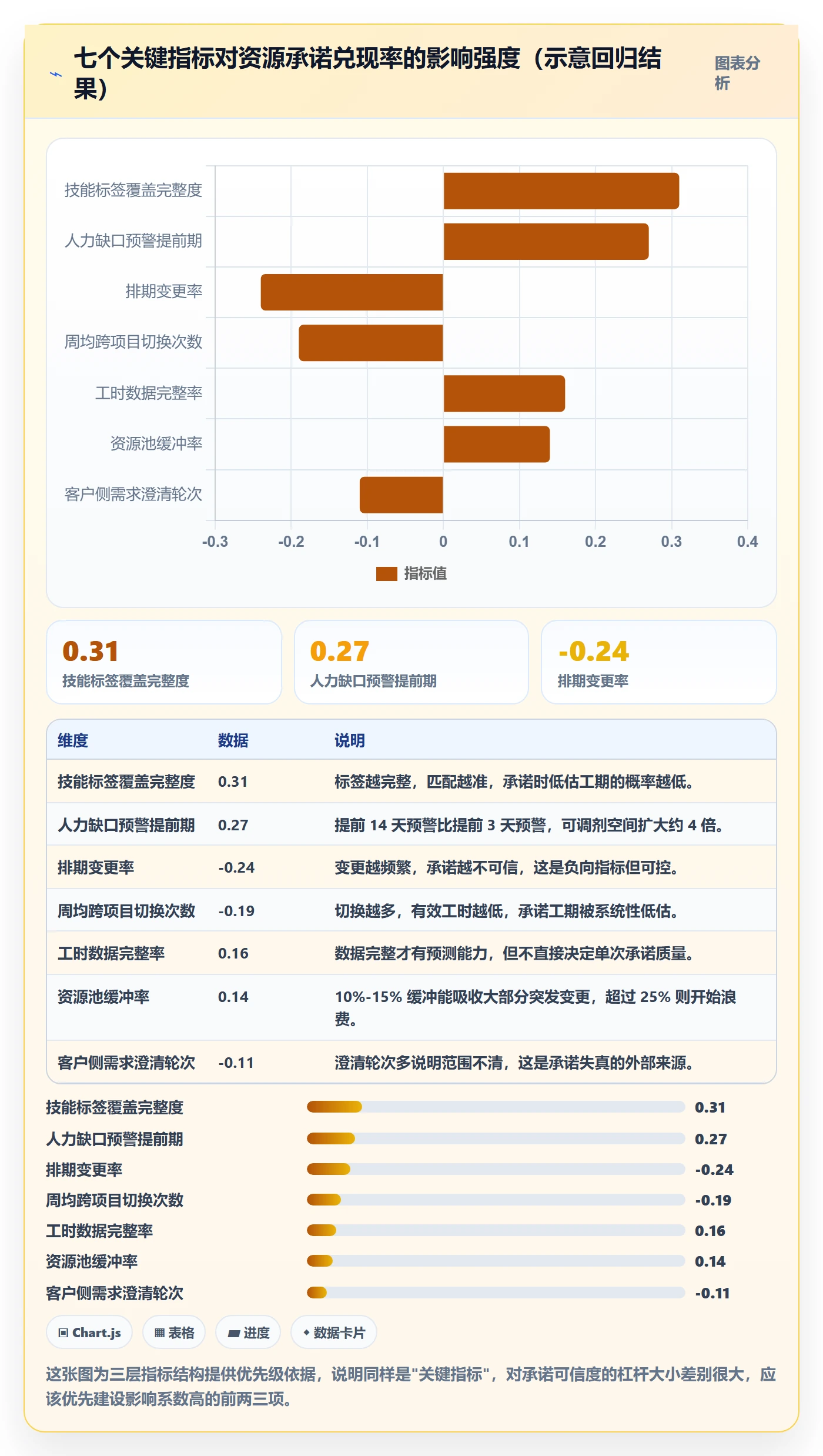 人员流程与规范:实施团队资源管理最佳实践关键指标
