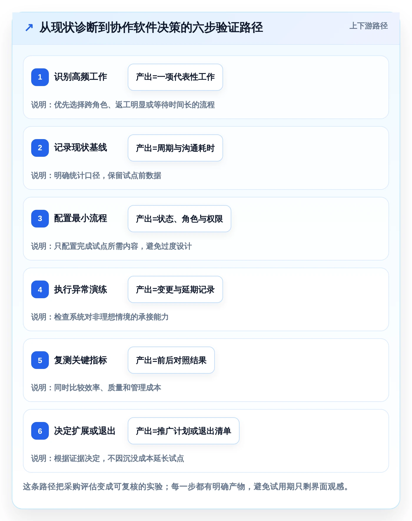 2026年效率革命:6款在线协作办公软件助你领跑未来