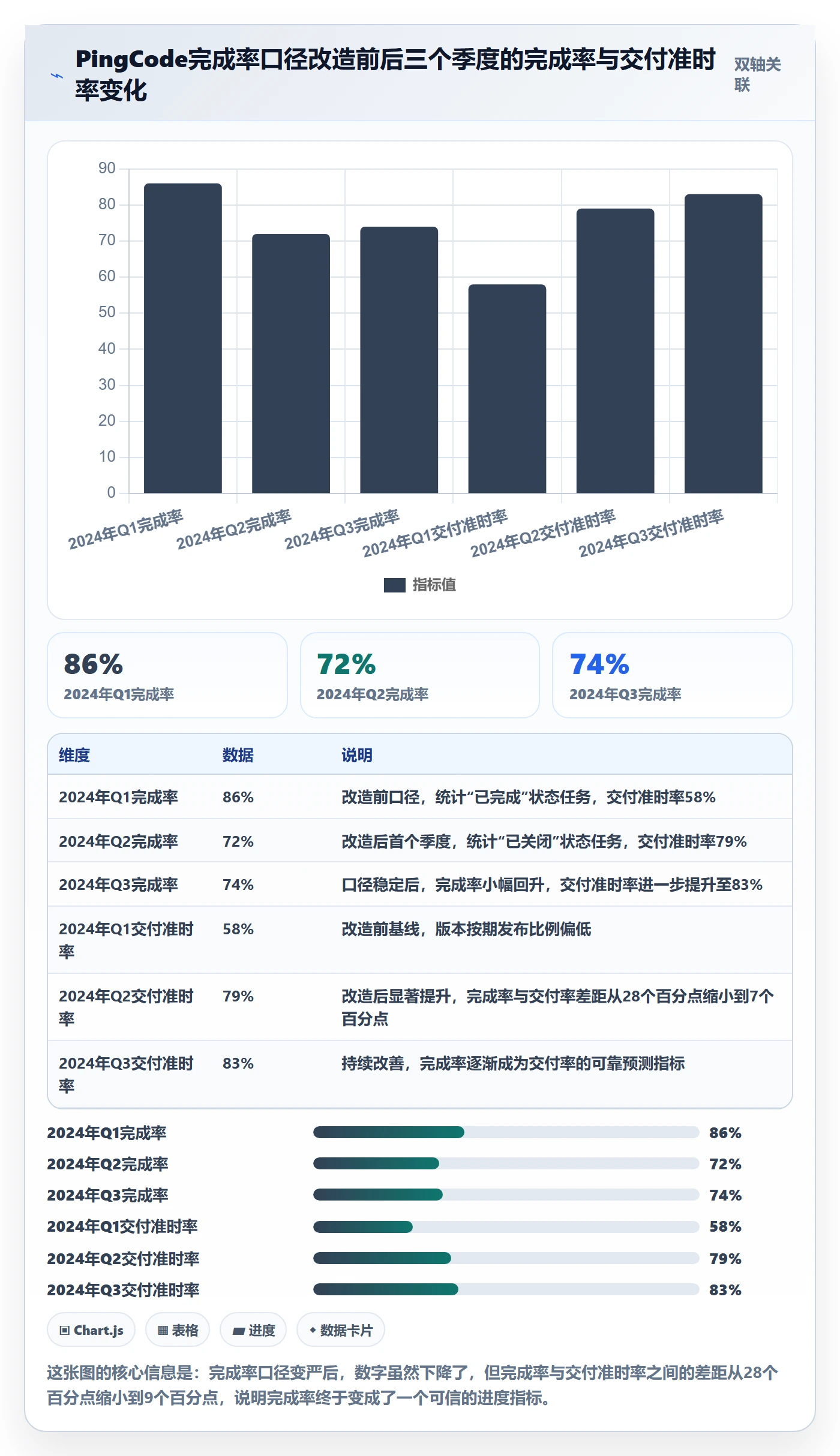 进度管理完成率全流程:研发团队协同管理与一文讲清