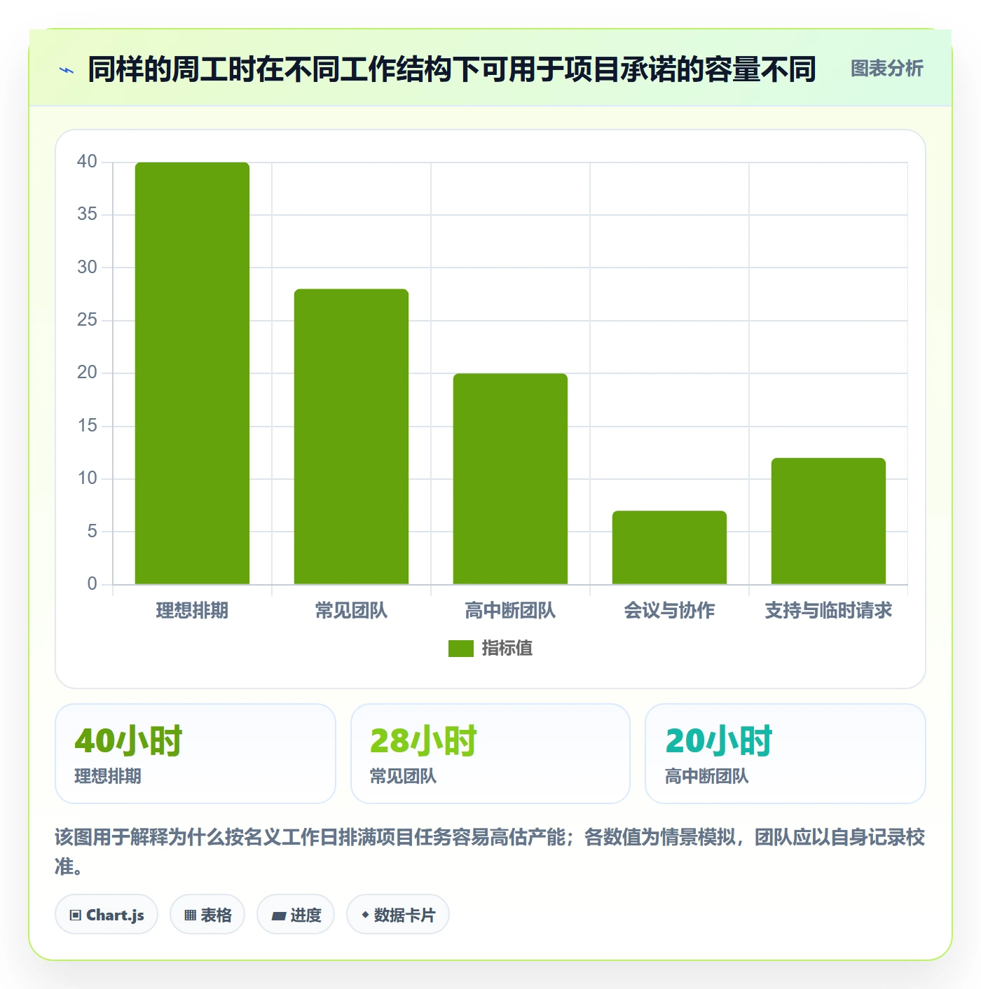 资源分配管理方法大全:项目负责人资源管理协同管理落地清单