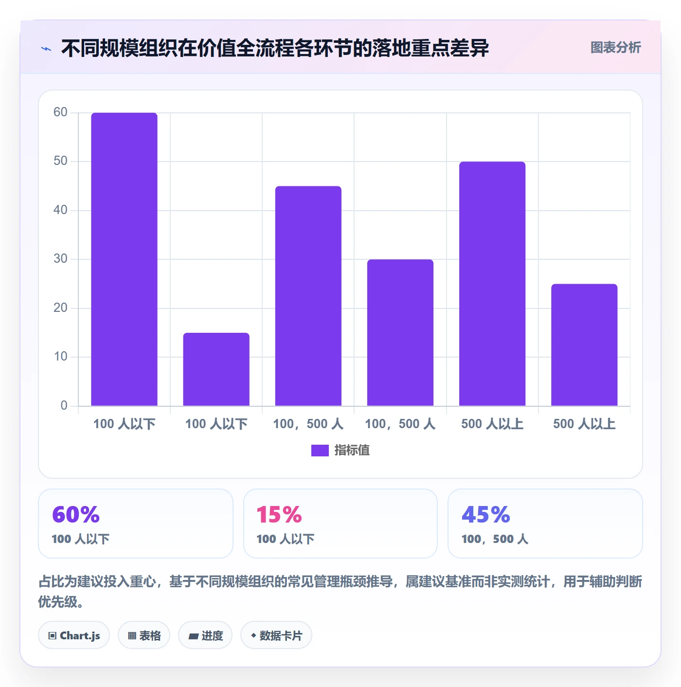 项目立项项目价值全流程:管理层入门指南与一文讲清