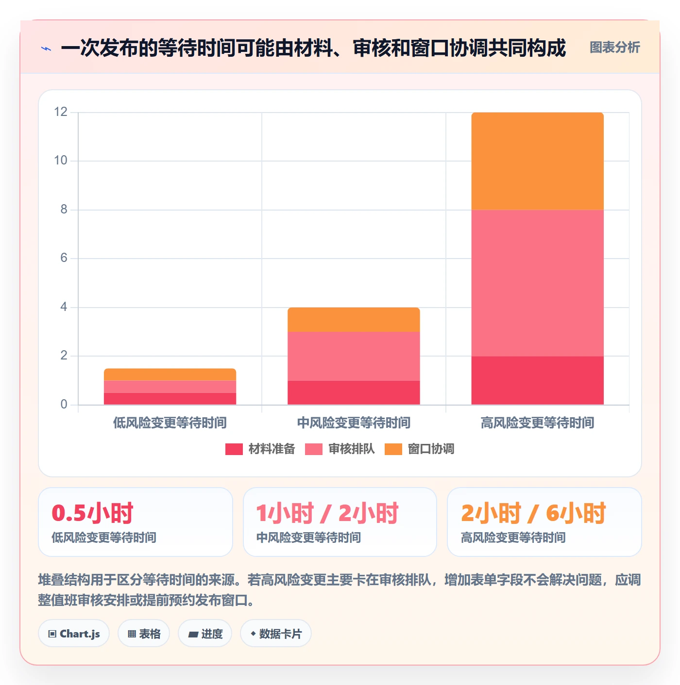 发布审批流程与规范：研发团队发布管理实操方法关键指标