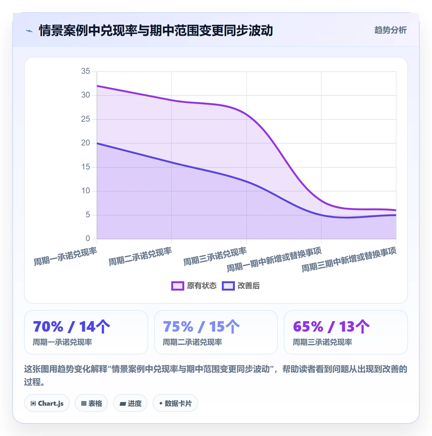 迭代进度流程与规范：跨部门团队迭代管理效率提升关键指标