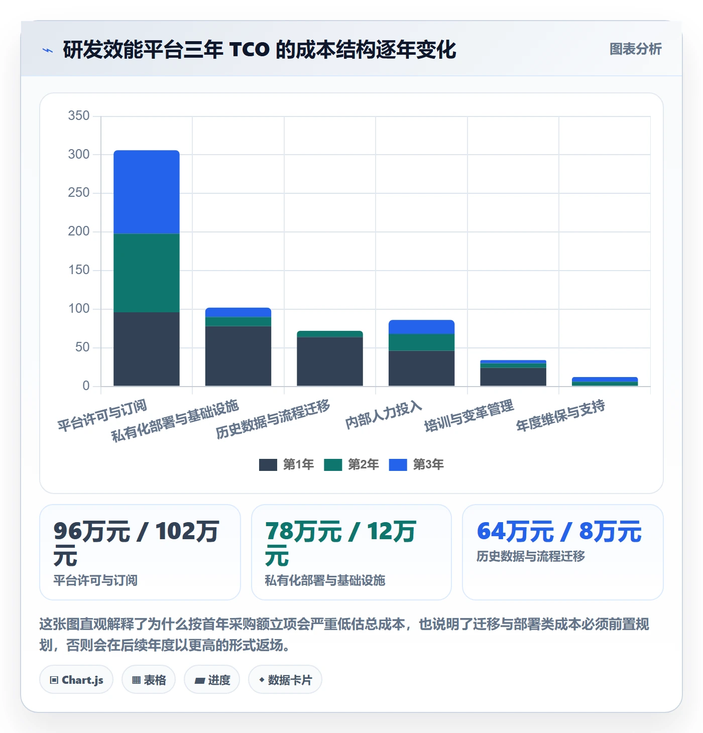 预算管理指南：管理层如何做好项目立项，落地方案全流程