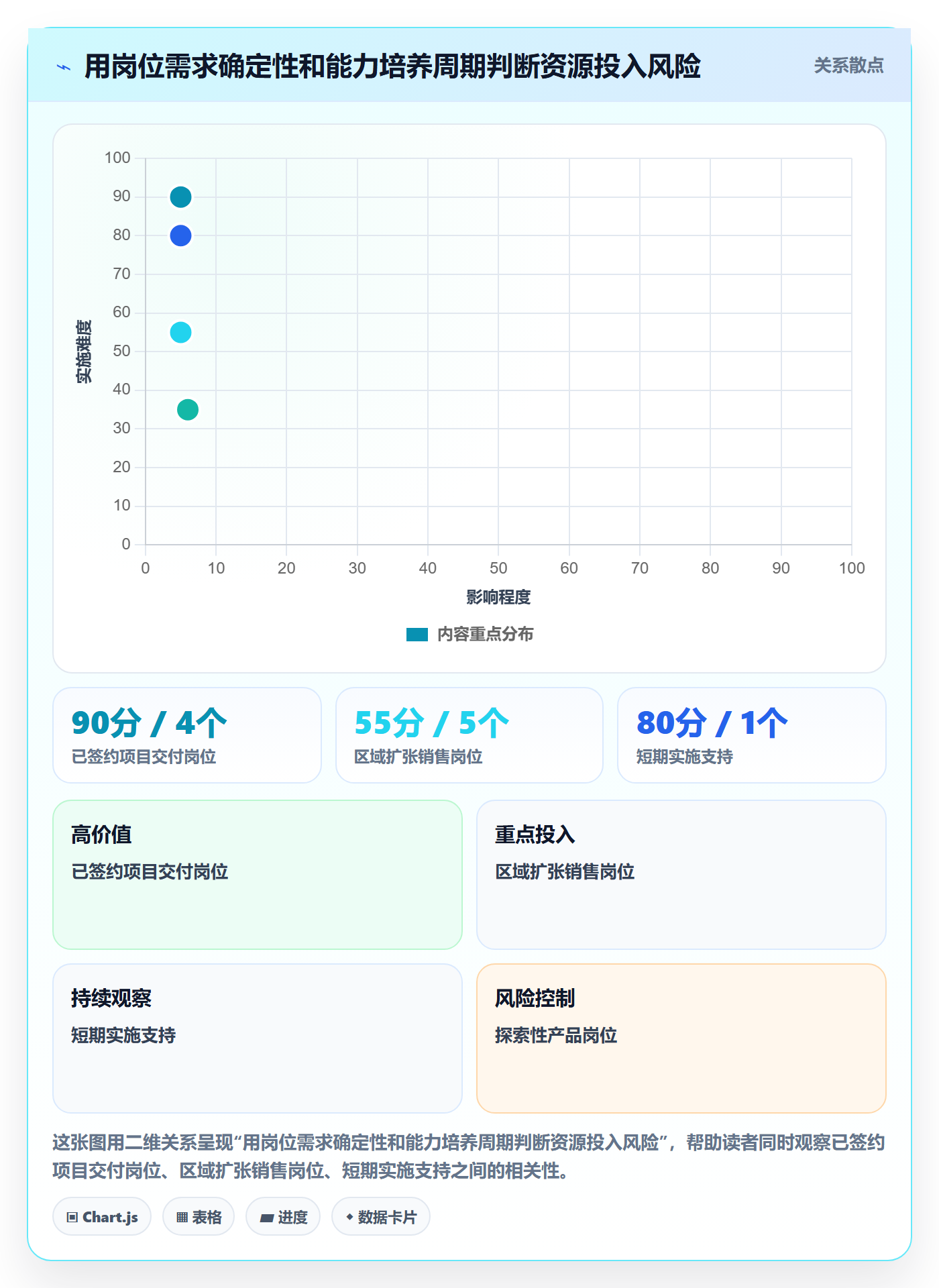 人力资源计划人力规划全流程:跨部门团队落地方案与一文讲清