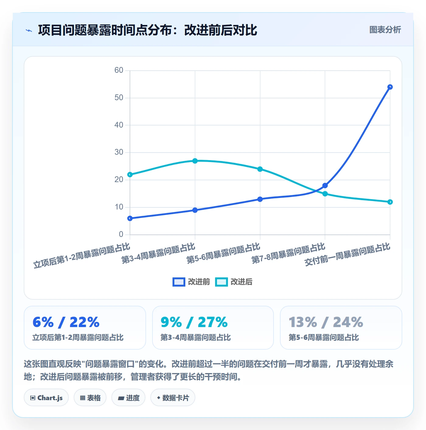 完成率最佳实践:企业管理者进度管理效率提升,常见问题