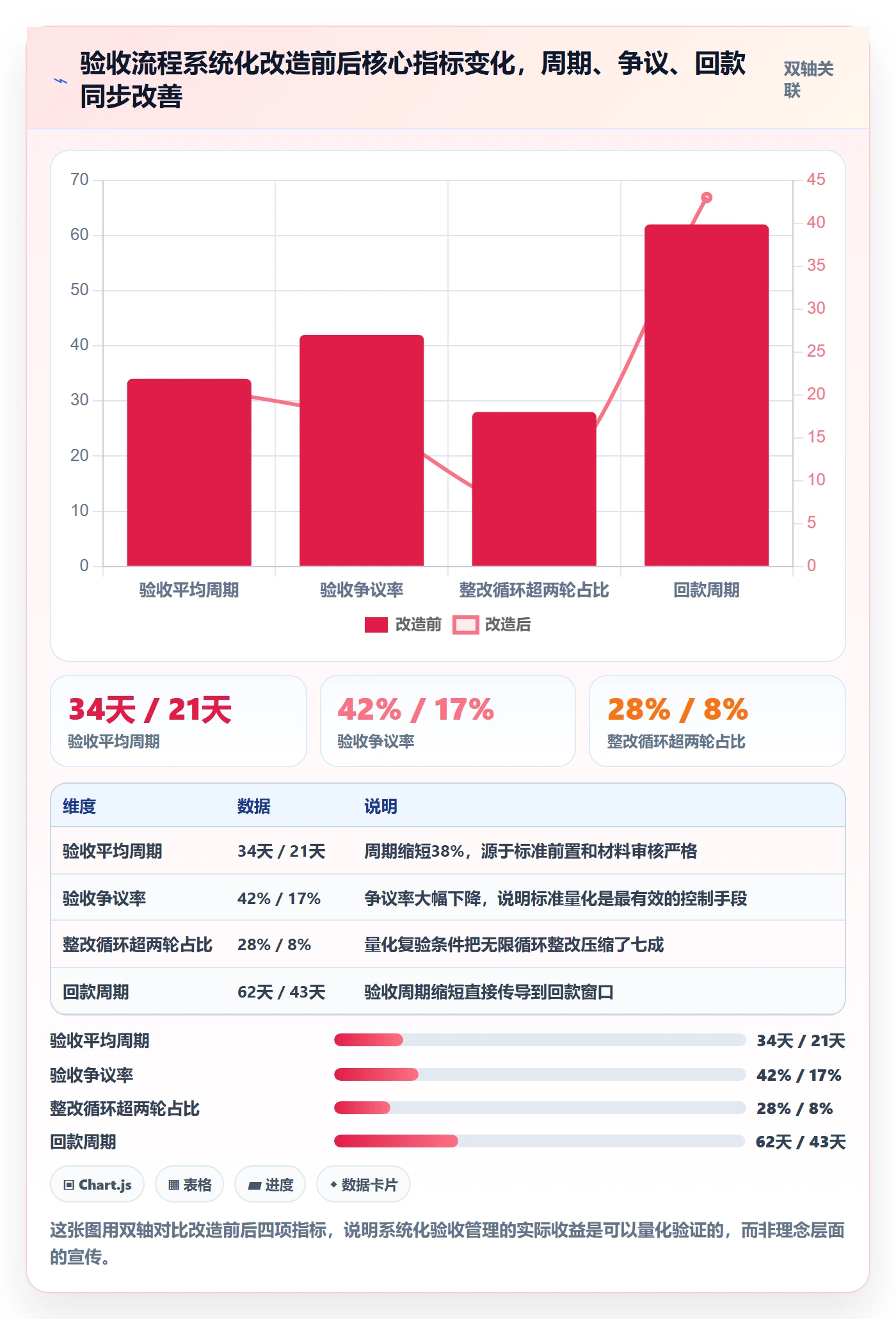 任务验收提交全流程:PMO风险控制与一文讲清