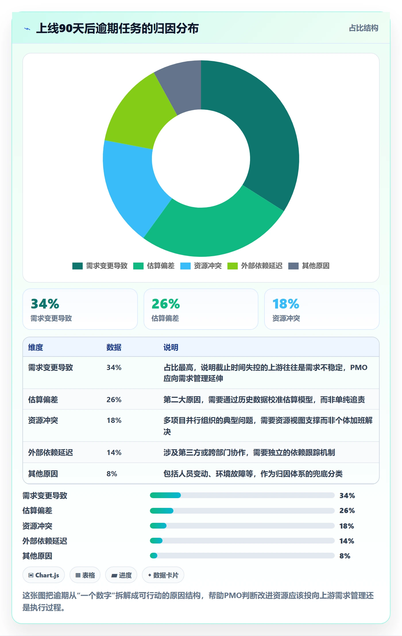 截止时间实操方法:PMO提升任务属性效率的流程优化方法与模板