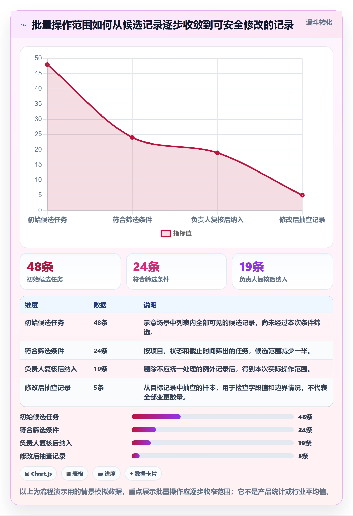 列表视图批量操作全流程：项目负责人入门指南与一文讲清