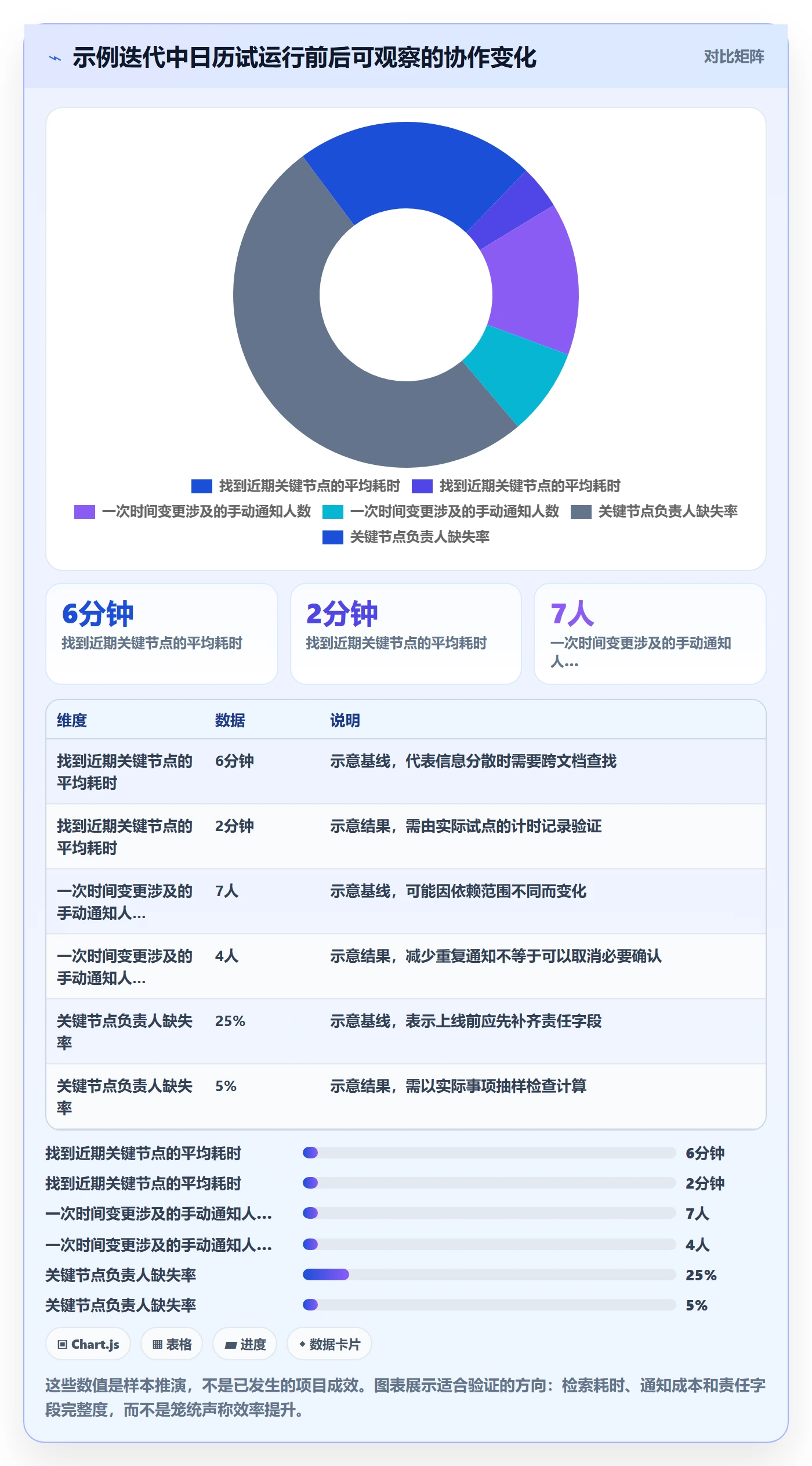 日历视图项目日历教程:研发团队入门指南,避坑指南