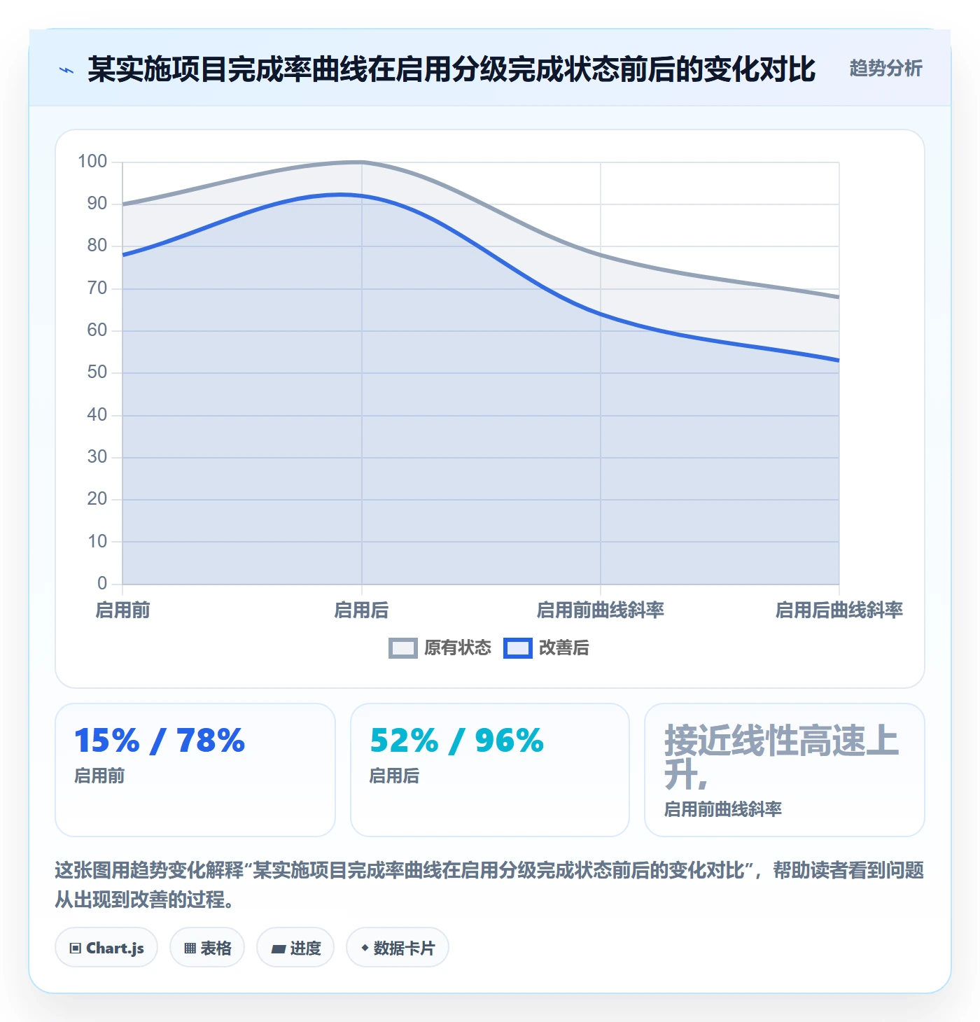进度管理完成率全流程:实施团队最佳实践与一文讲清