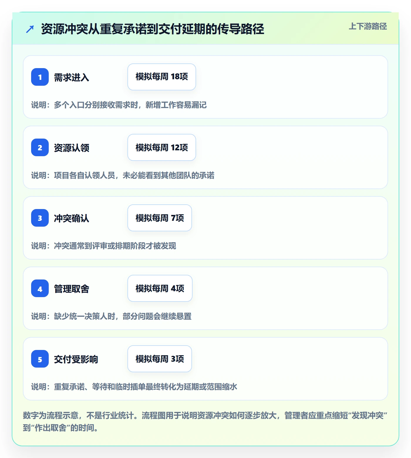 资源管理岗位教程:企业管理者协同管理,避坑指南