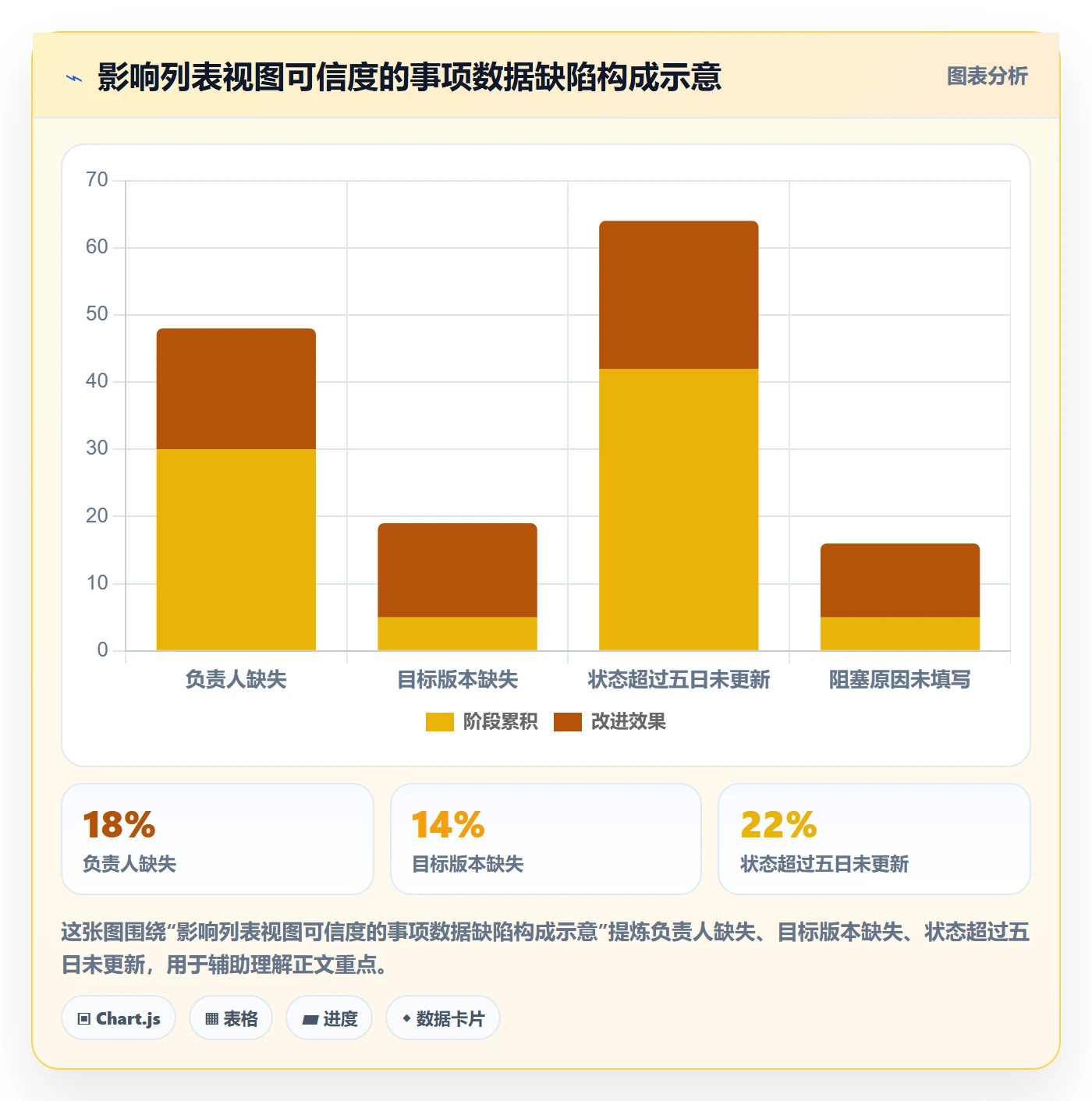 分组管理指南：研发团队如何做好列表视图，流程优化全流程