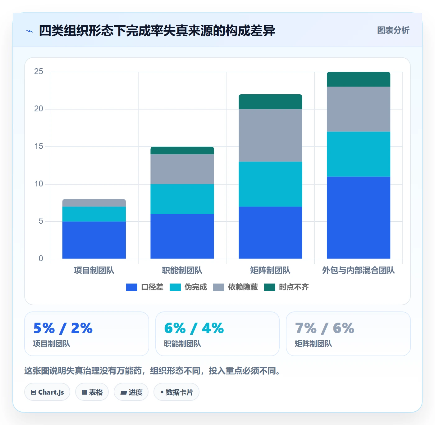 进度管理完成率全流程:跨部门团队风险控制与一文讲清