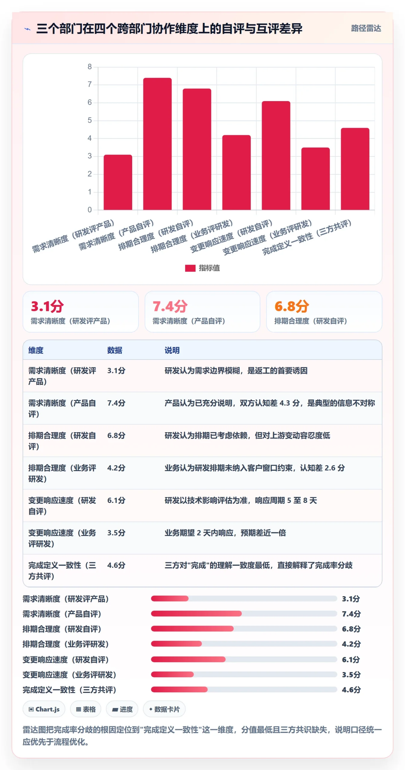 完成率最佳实践:跨部门团队进度管理入门指南,常见问题