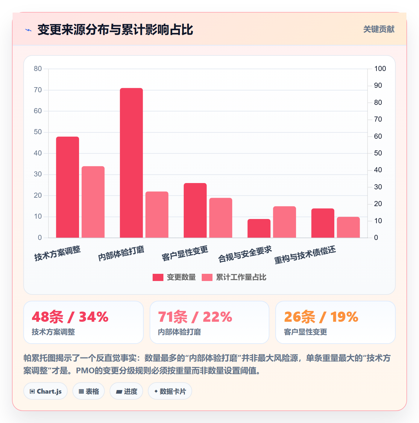 交付范围管理方法大全:PMO项目范围数据分析落地清单