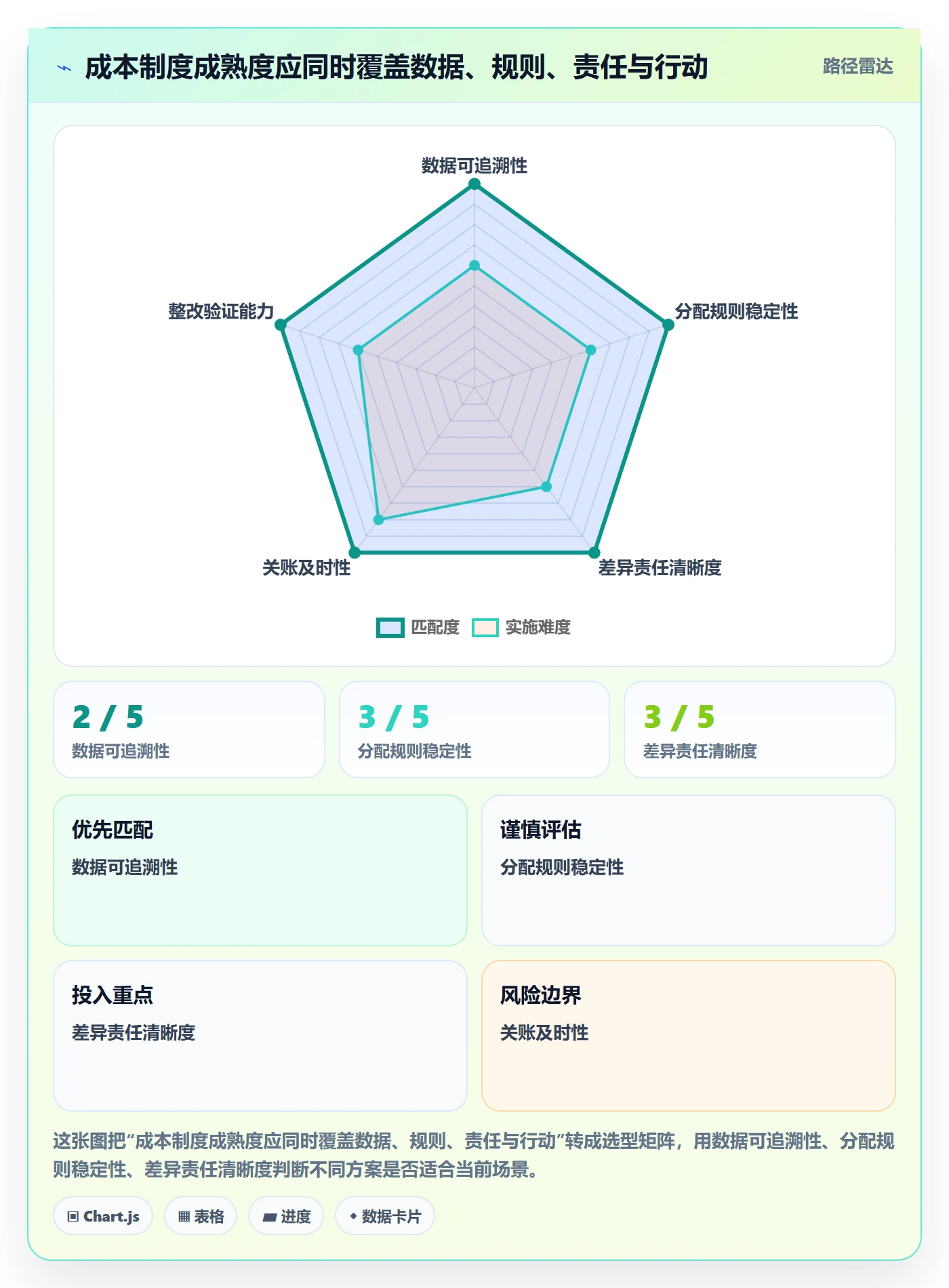 实际成本落地方案:管理层开展成本管理的制度设计案例解析