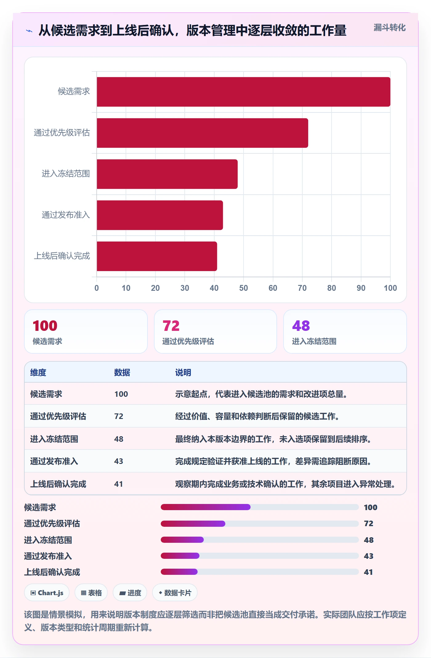 版本发布时间管理方法大全：项目成员版本管理制度设计落地清单