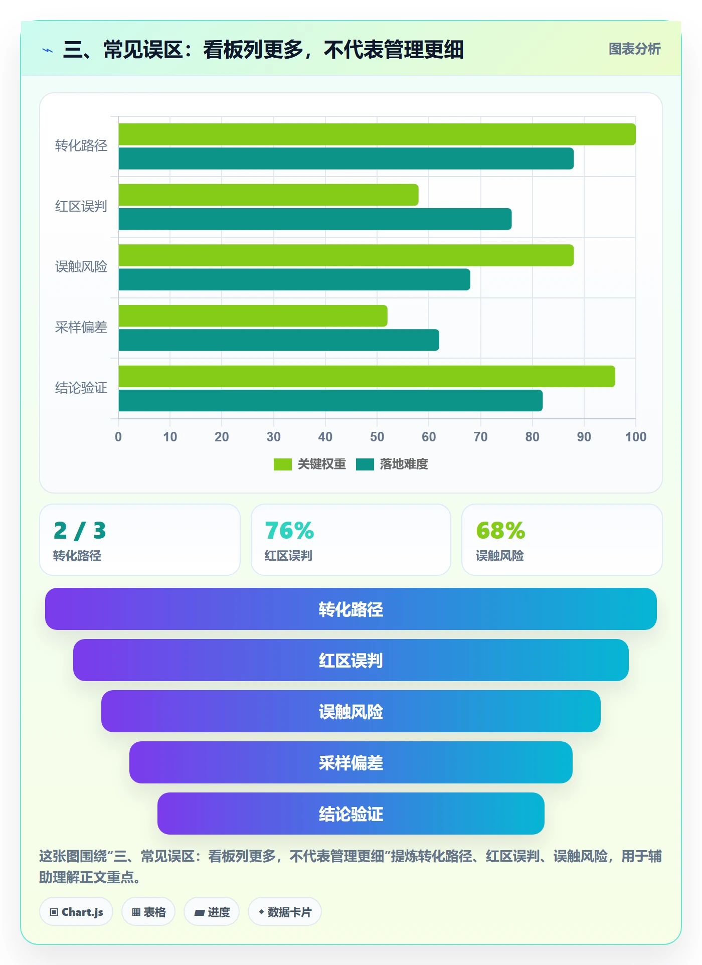 三、常见误区:看板列更多,不代表管理更细