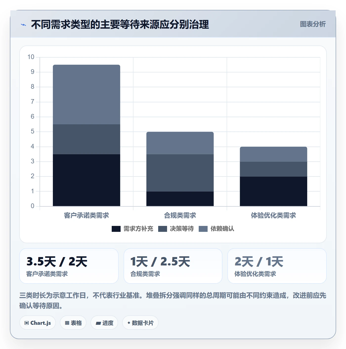 需求流程与规范:项目负责人需求管理制度设计关键指标