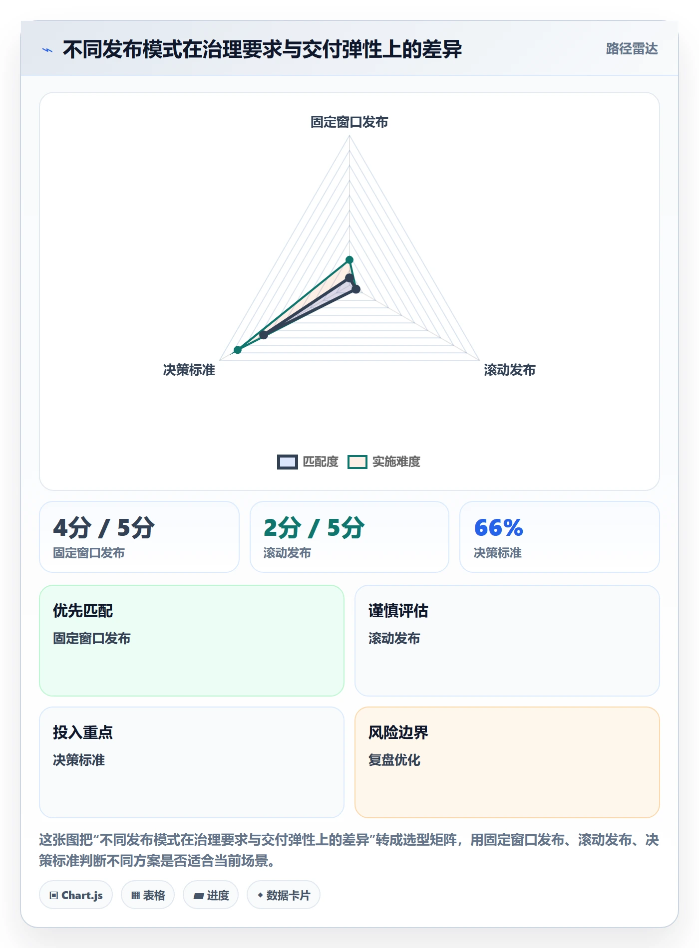 版本实操方法:企业管理者提升版本管理效率的最佳实践方法与模板