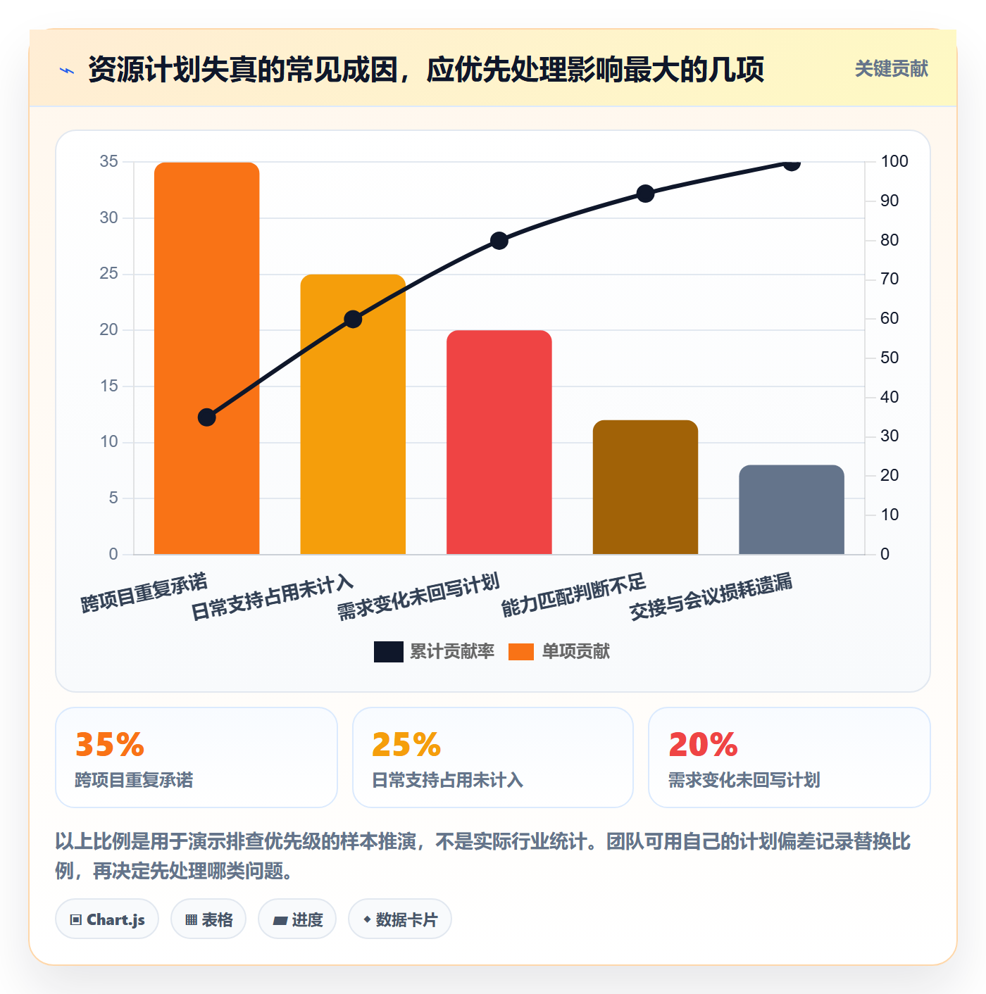 人力资源计划人力规划教程：项目成员最佳实践，避坑指南