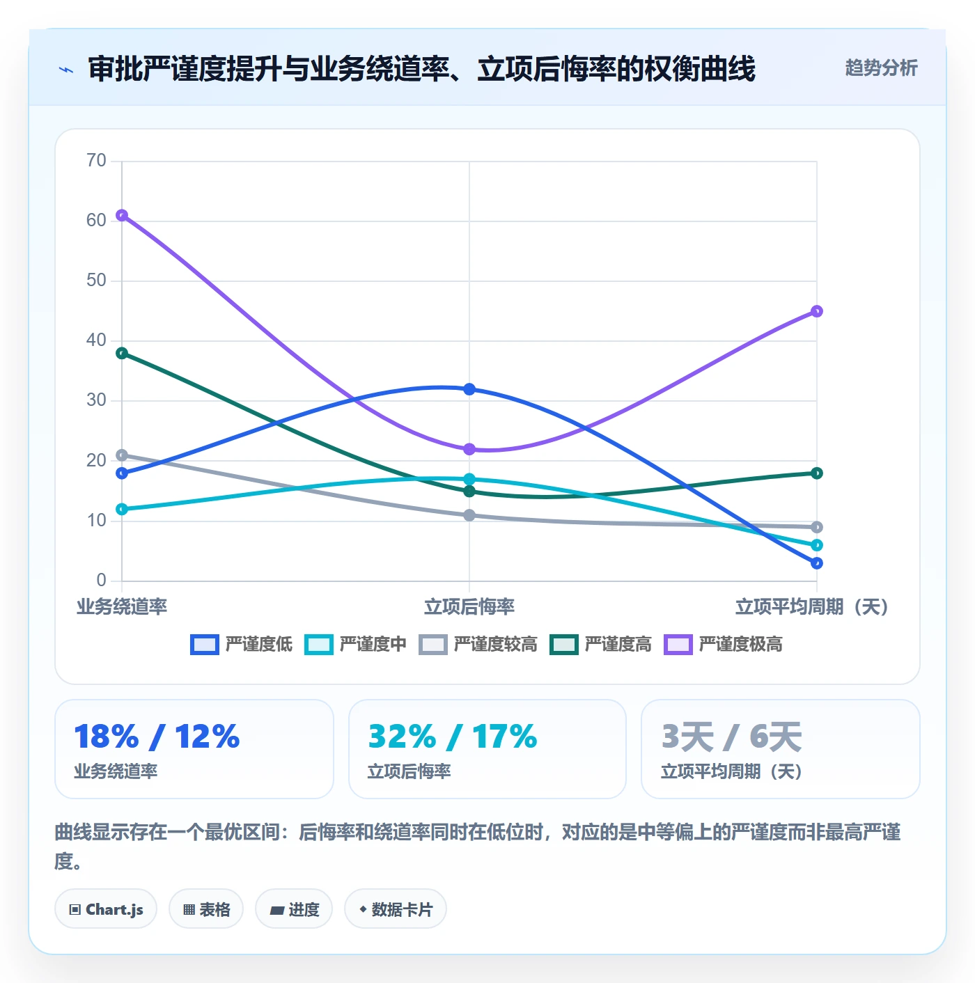 立项审批最佳实践：管理层项目立项风险控制，常见问题