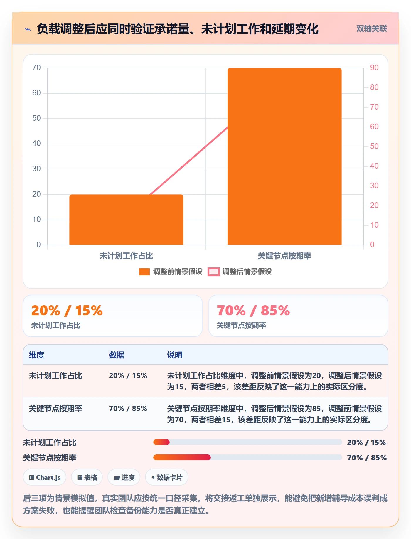 资源负载超负荷全流程:项目成员落地方案与一文讲清