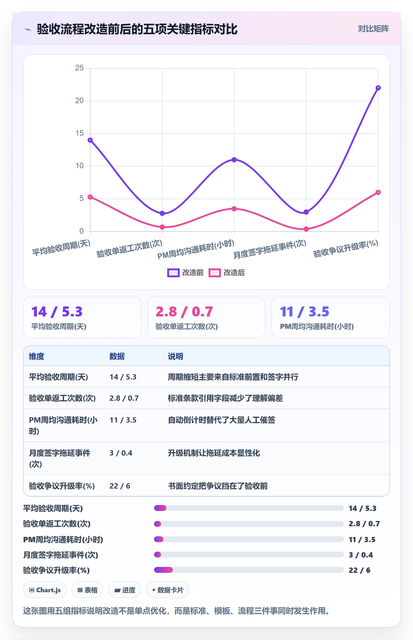 验收记录实操方法:项目负责人提升任务验收效率的效率提升方法与模板