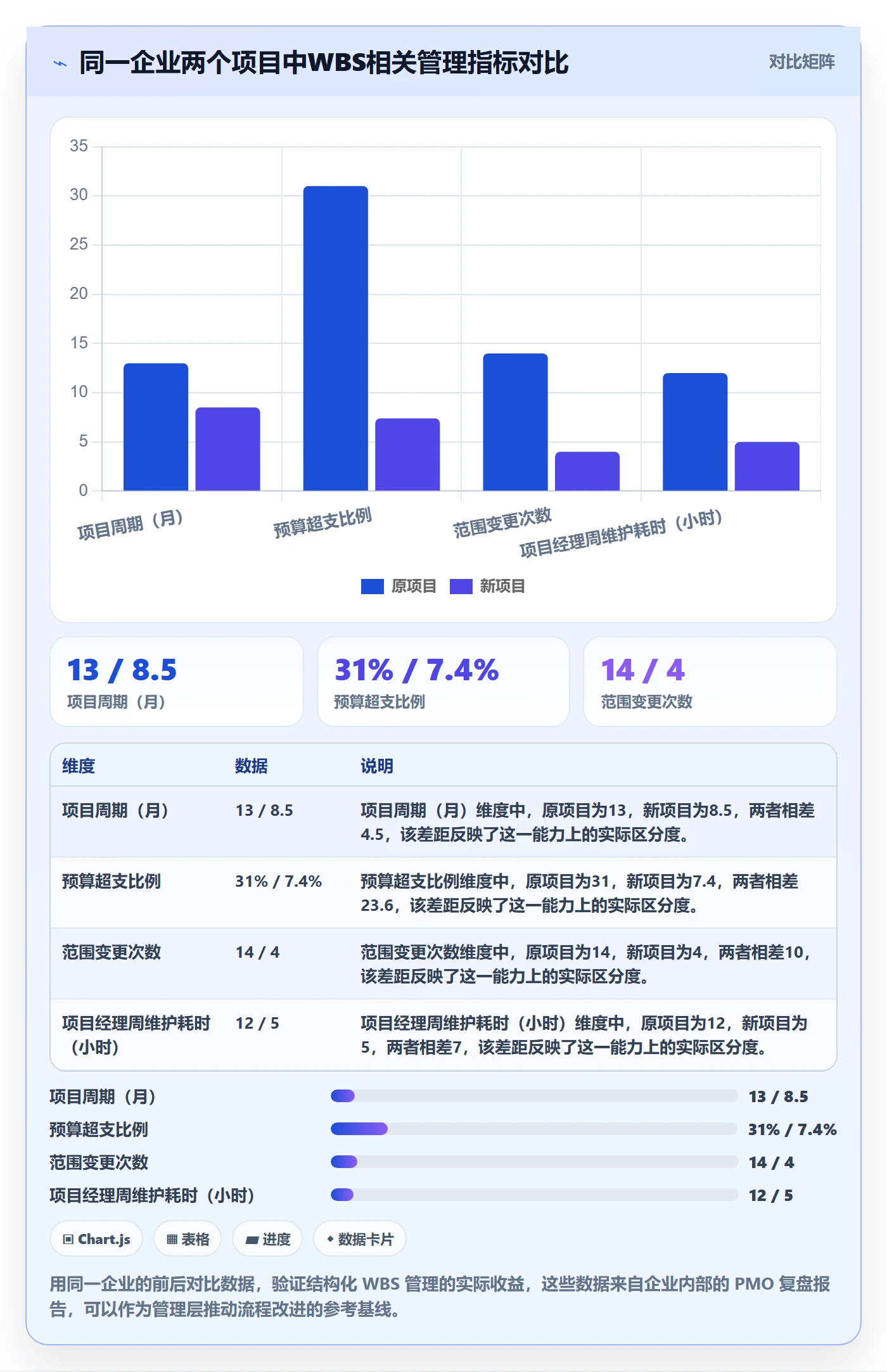 工作分解管理指南：管理层如何做好项目范围，最佳实践全流程