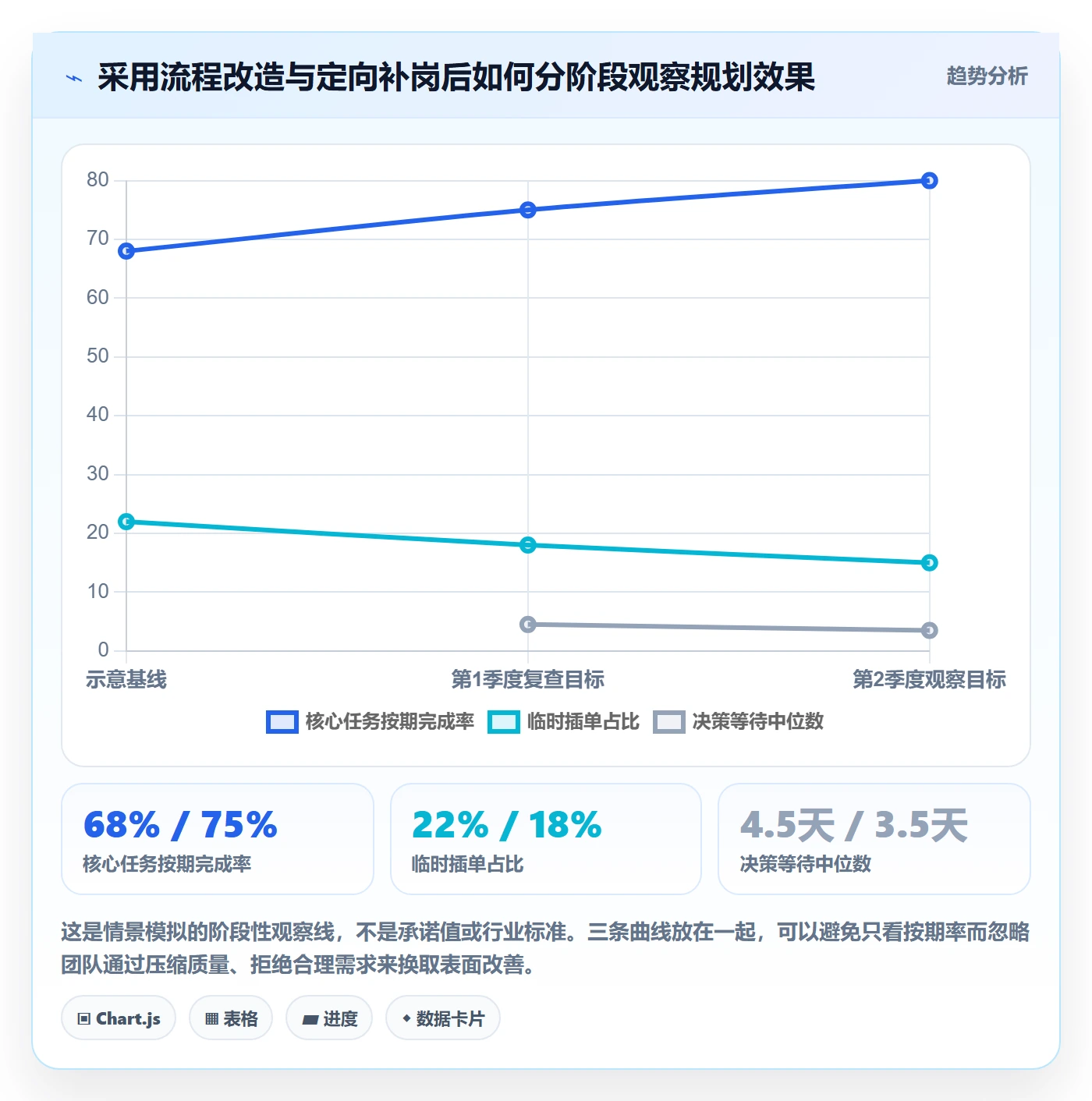 人力资源计划人力规划教程:产品经理制度设计,避坑指南
