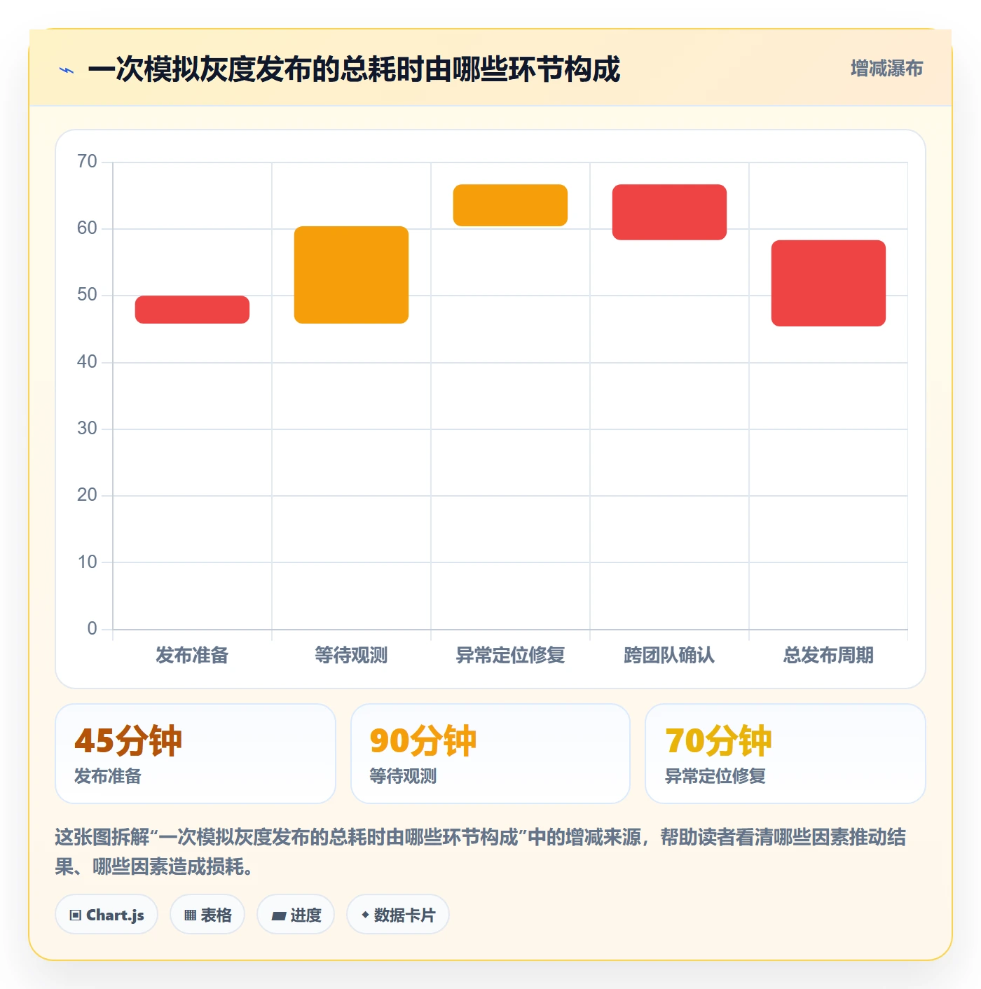 灰度发布实操方法:项目成员提升发布管理效率的数据分析方法与模板