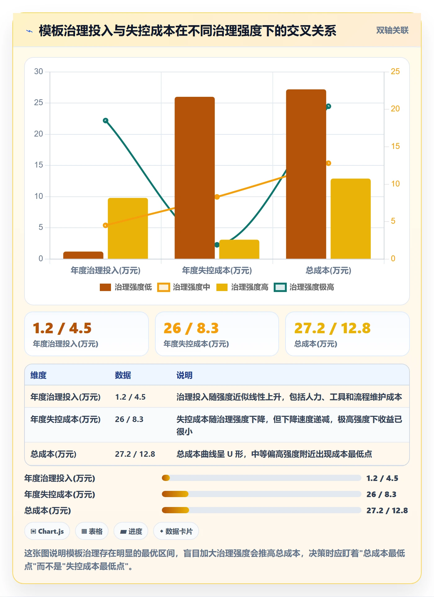 模板权限流程与规范:项目经理项目模板入门指南关键指标