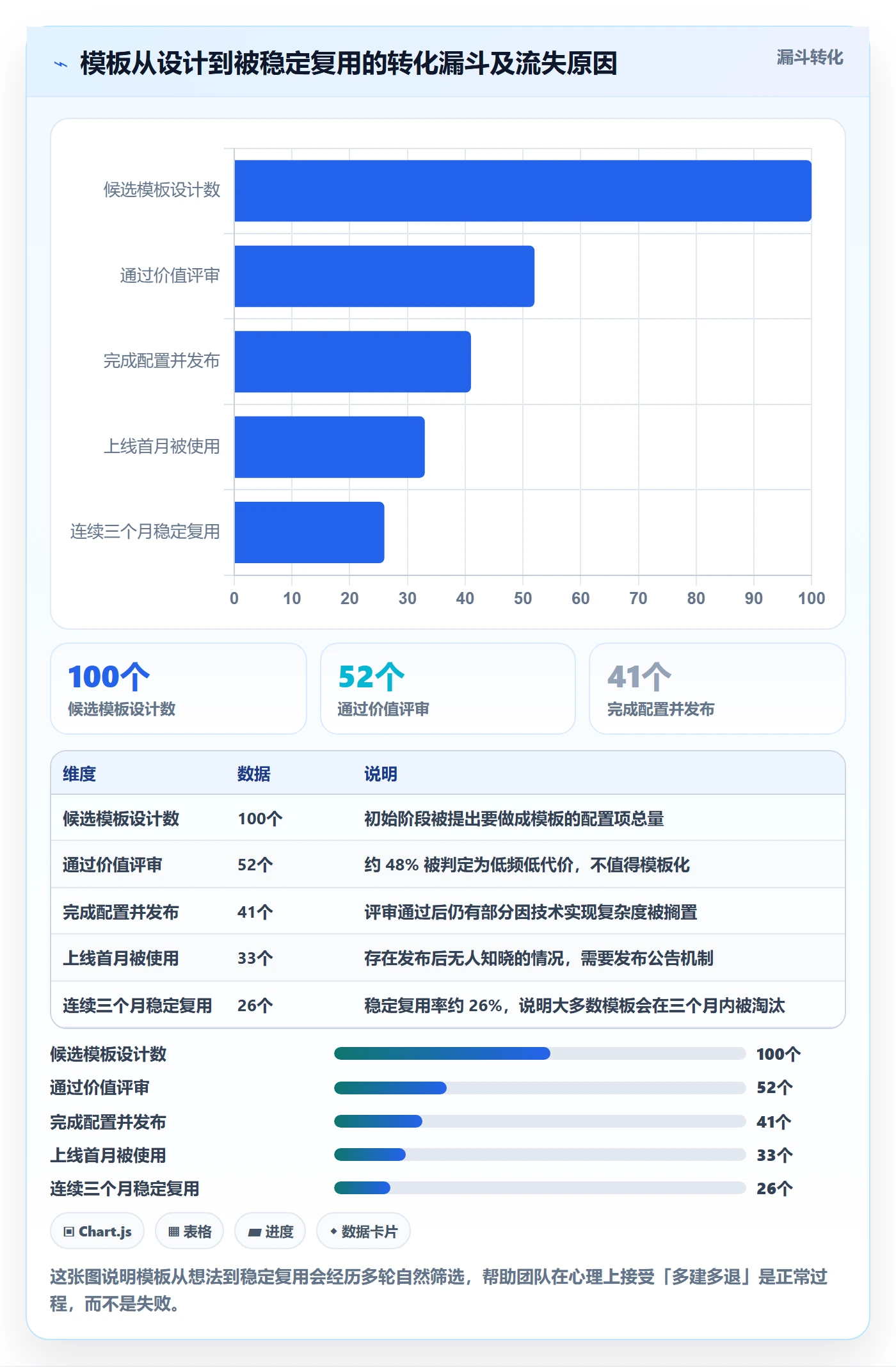 模板复用管理方法大全:研发团队项目模板实操方法落地清单