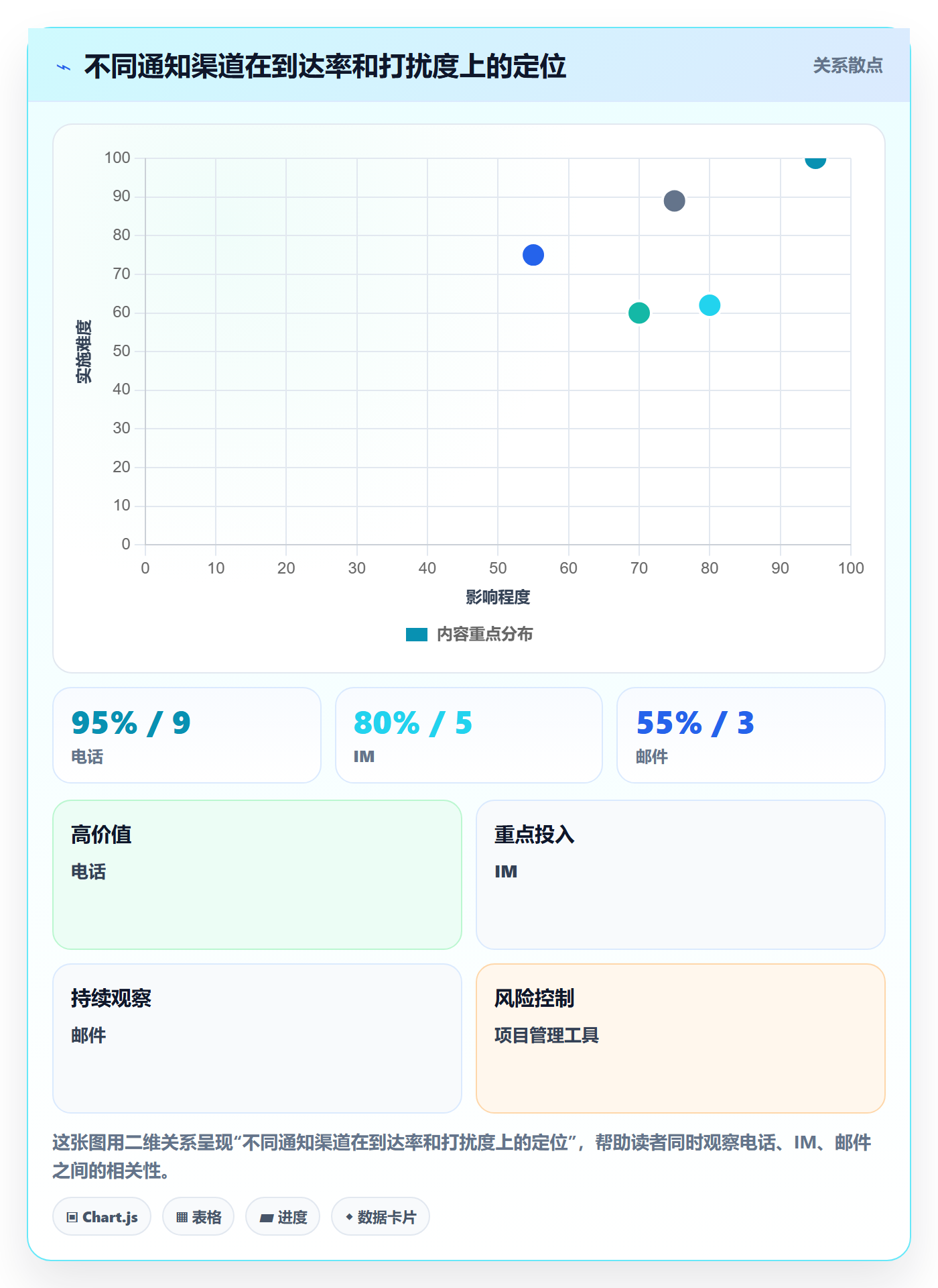 消息通知实操方法:管理层提升任务提醒效率的入门指南方法与模板