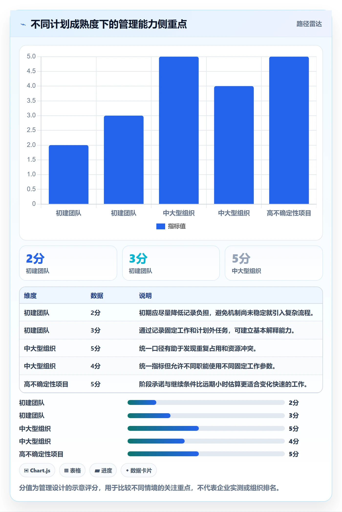 人力资源计划如何做好可用工时?管理层实操方法与操作步骤
