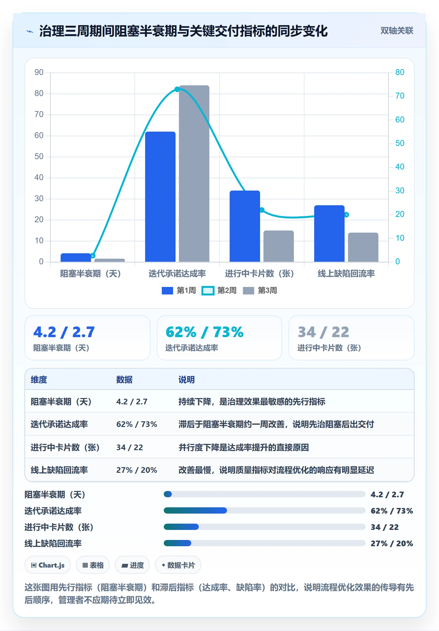任务执行阻塞教程:项目成员流程优化,避坑指南