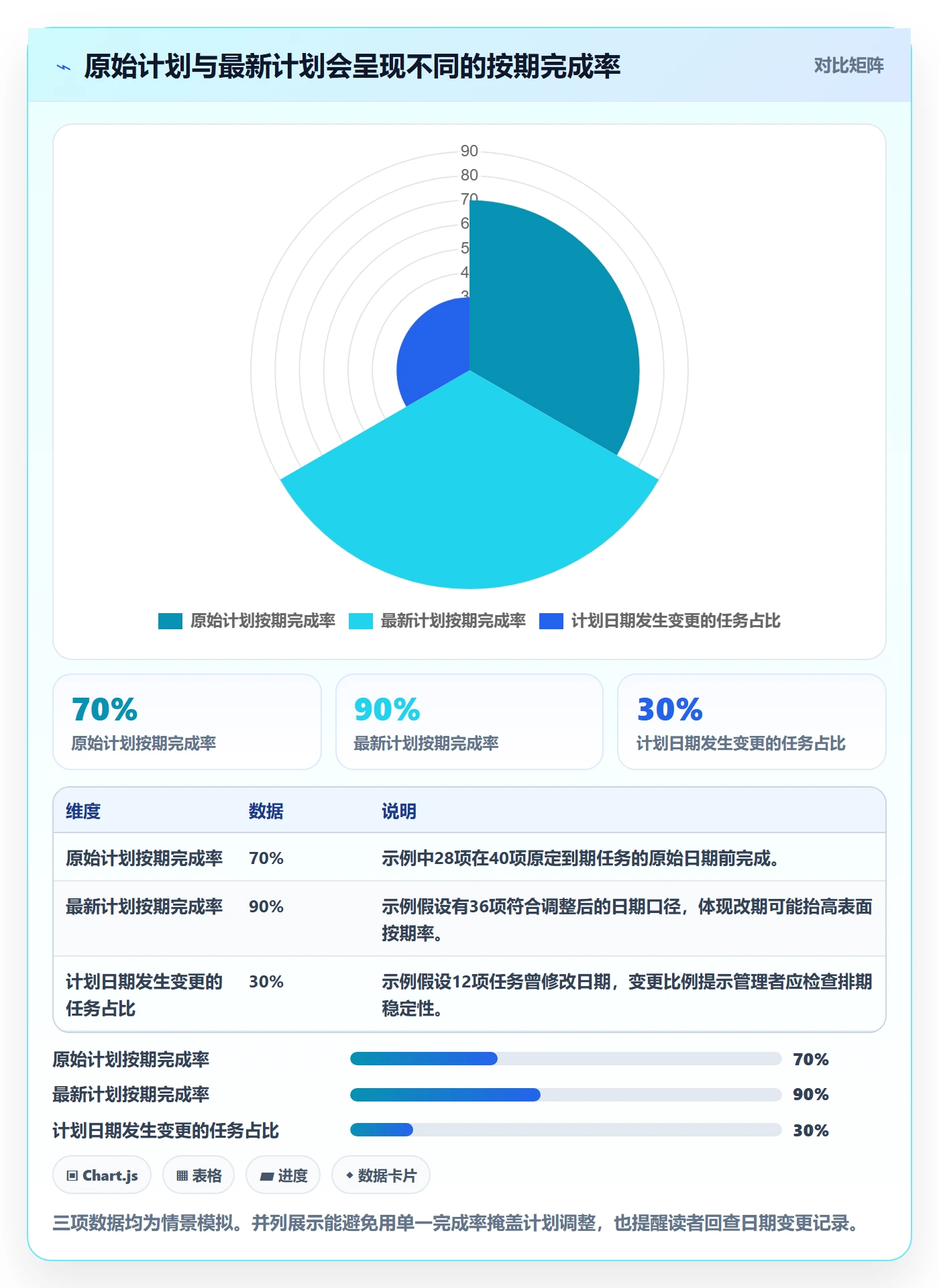 列表视图任务列表教程:管理层数据分析,避坑指南